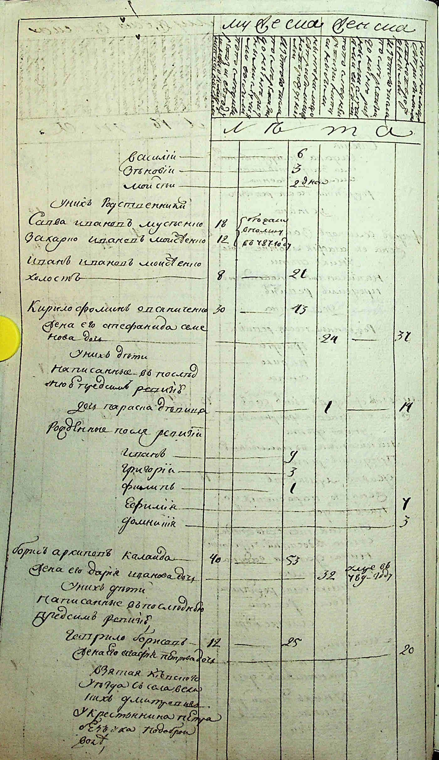 ДАКО