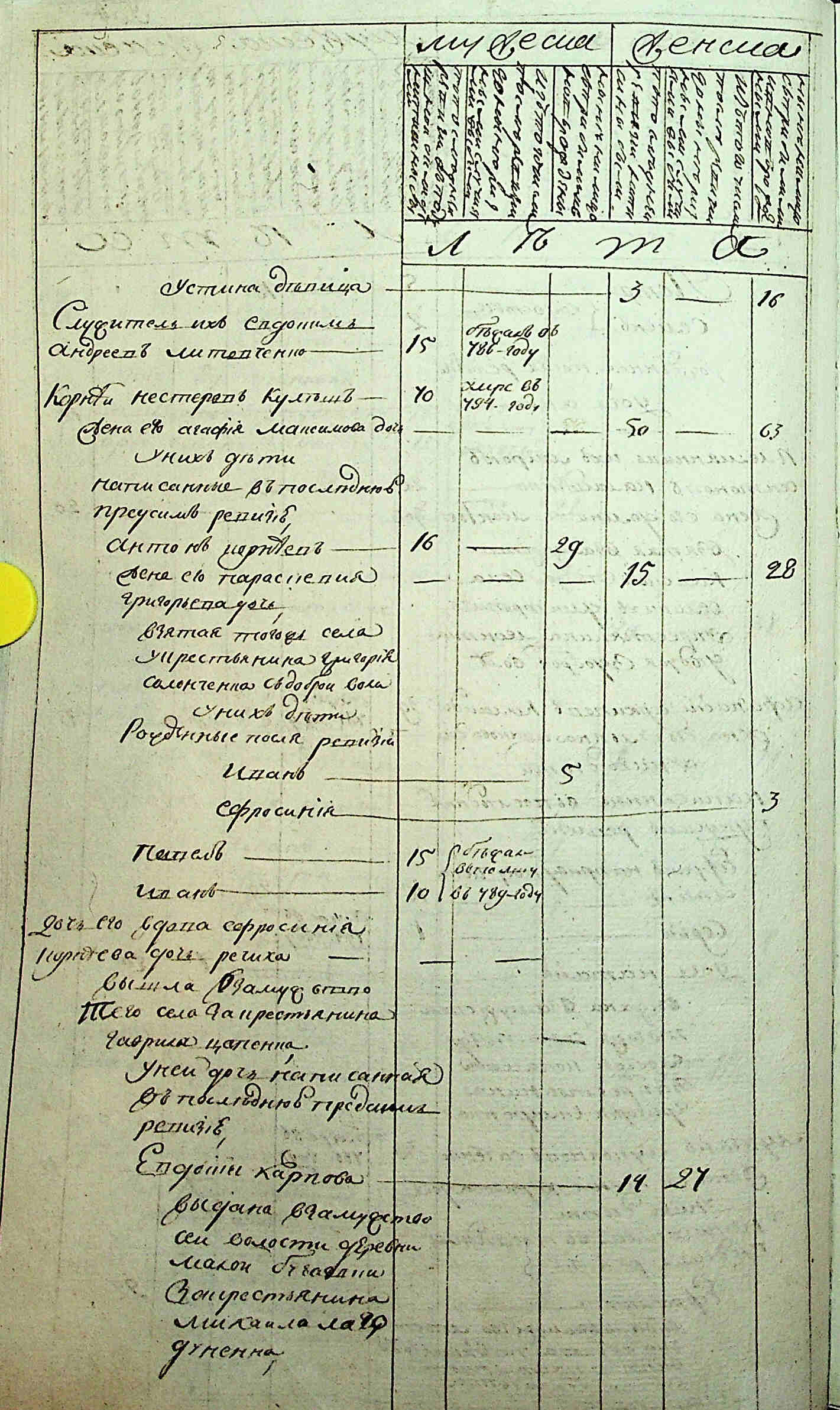 ДАКО
