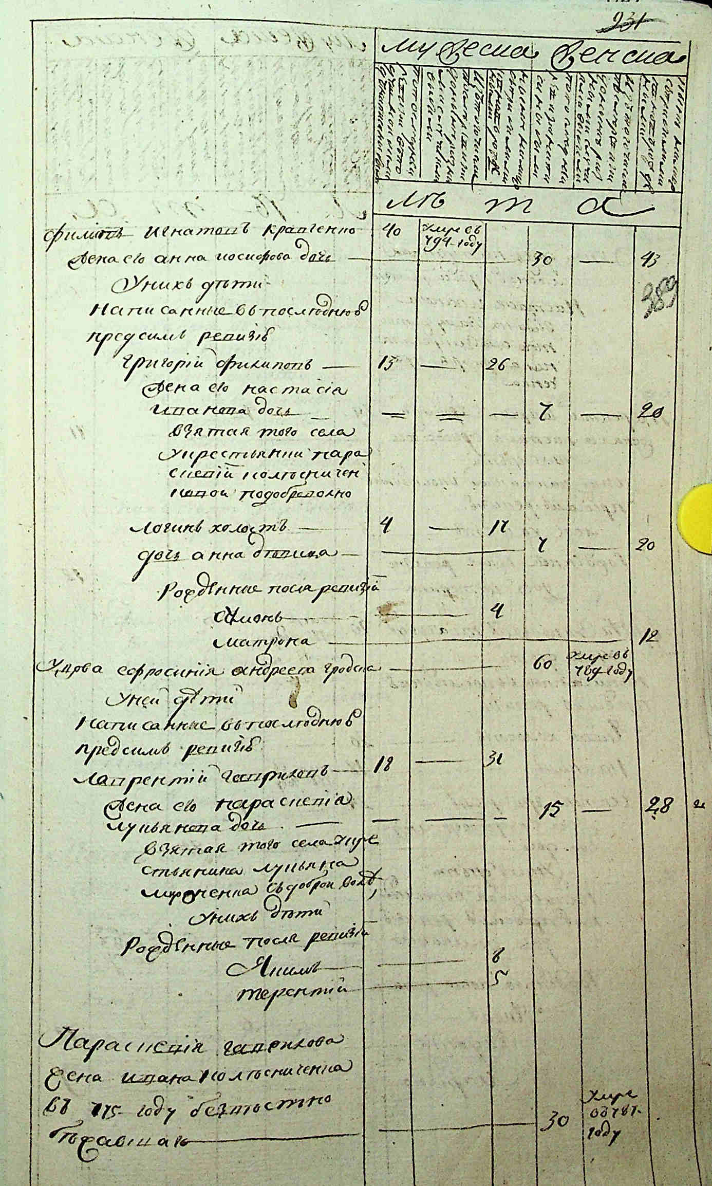 ДАКО