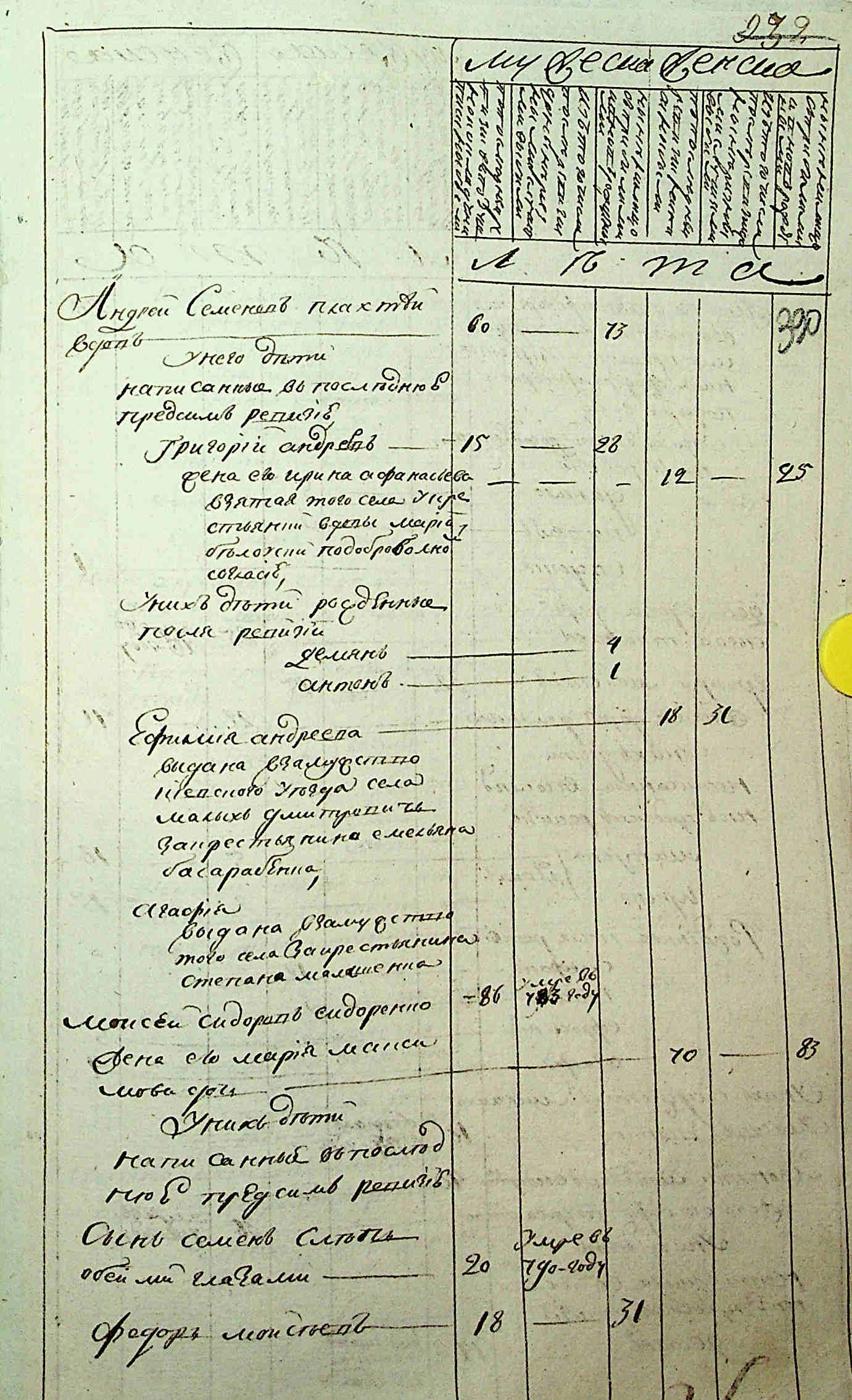 ДАКО