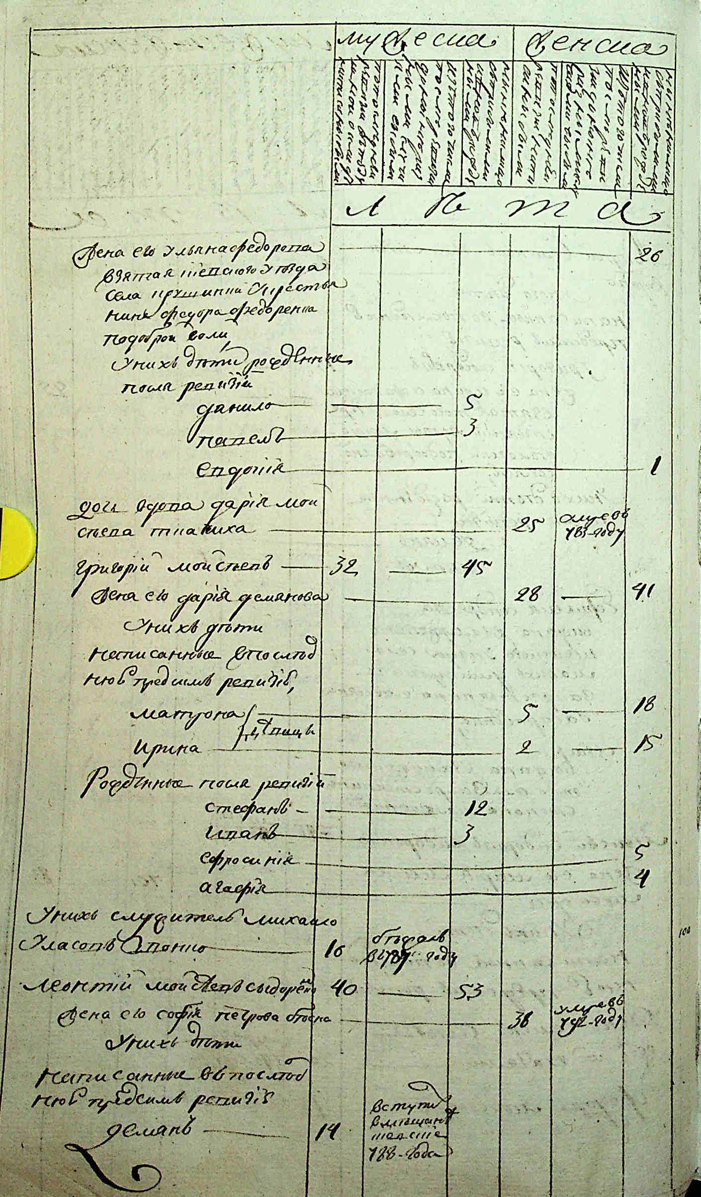 ДАКО