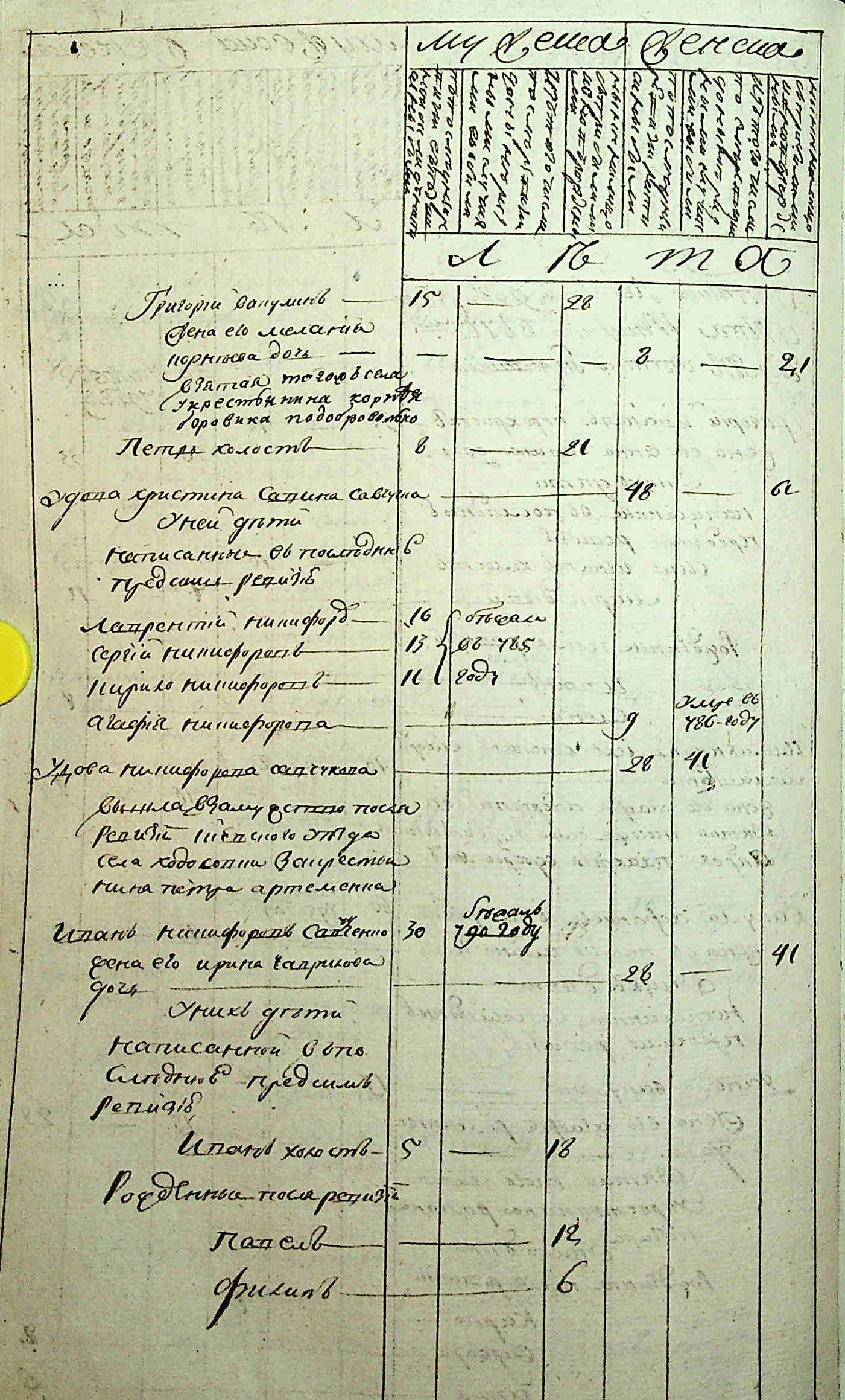 ДАКО