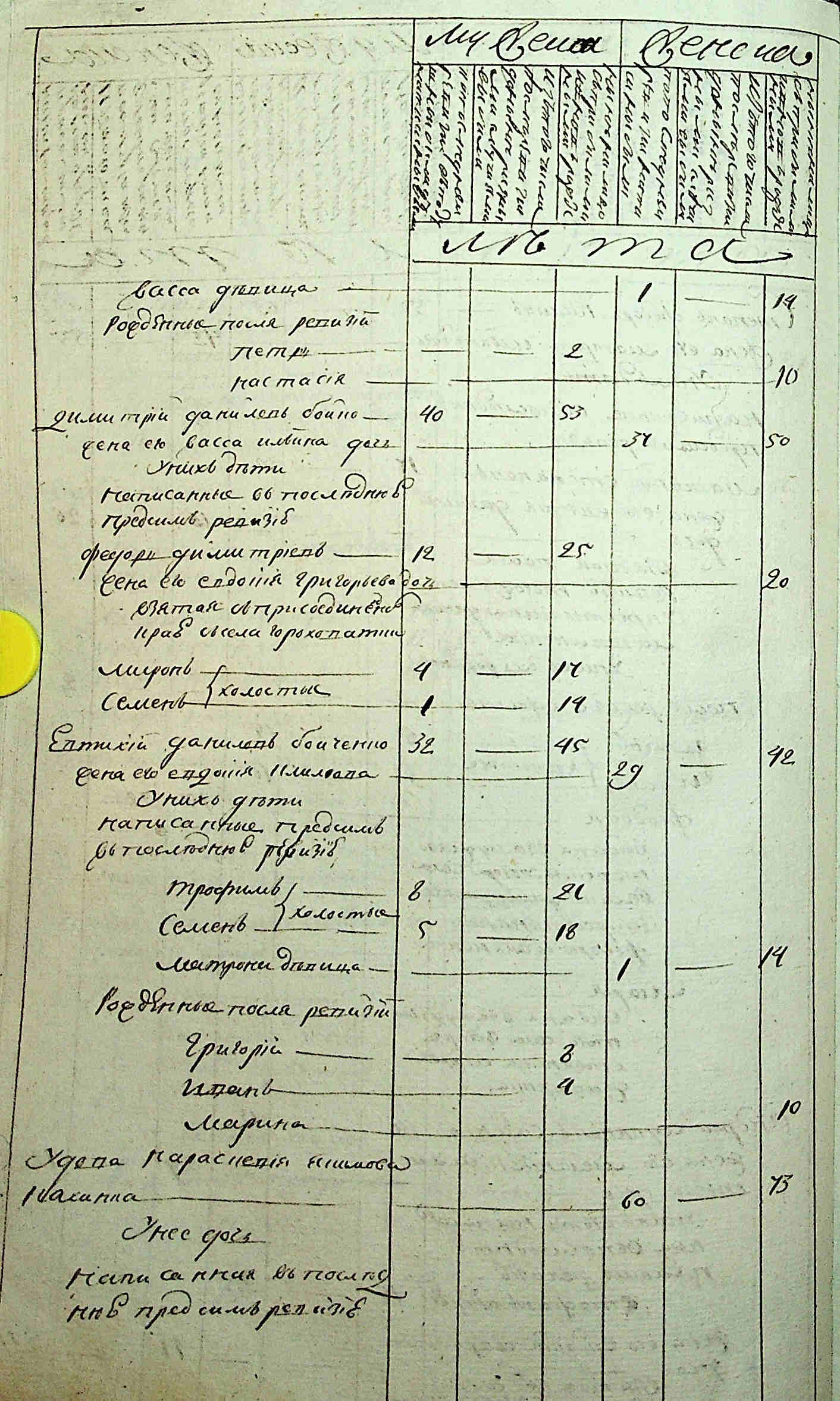 ДАКО