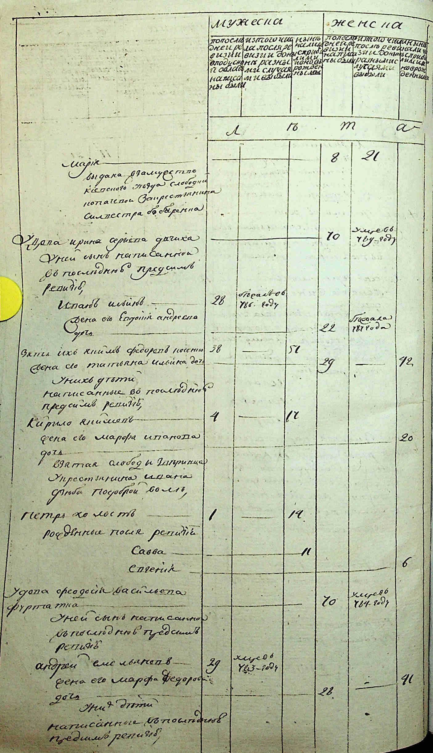 ДАКО