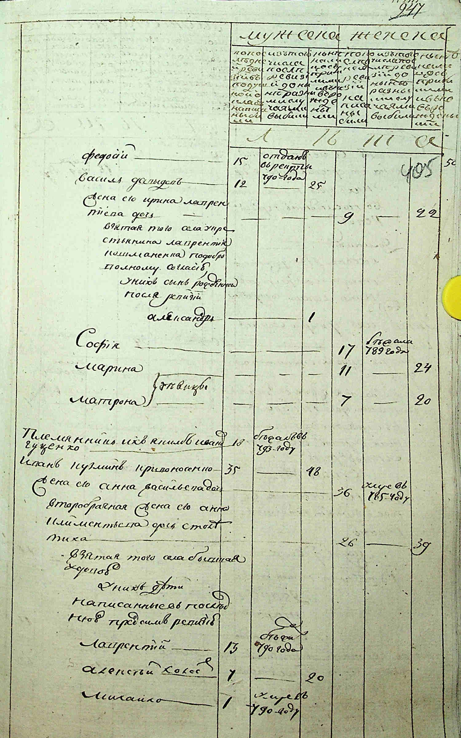 ДАКО