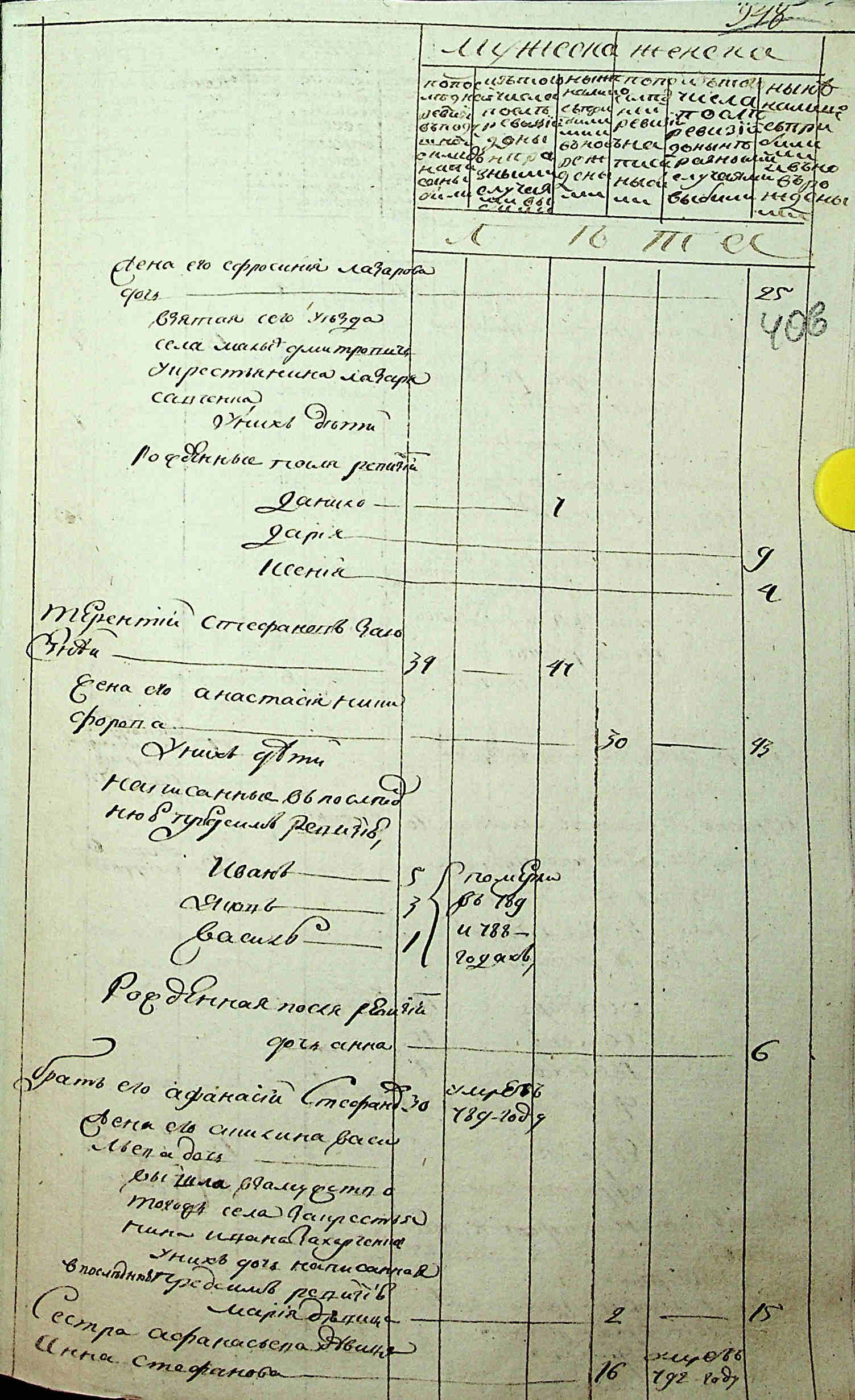 ДАКО