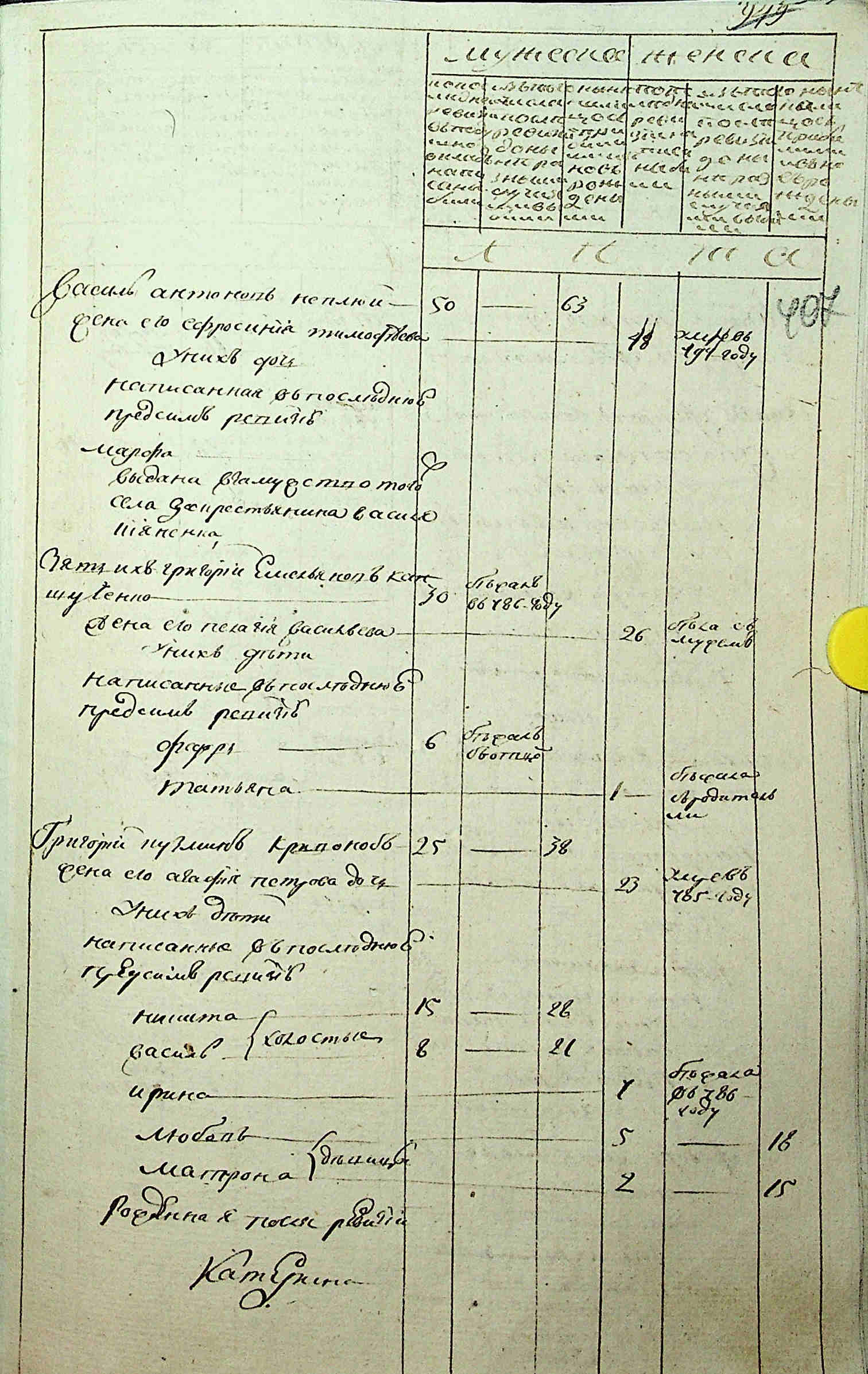ДАКО