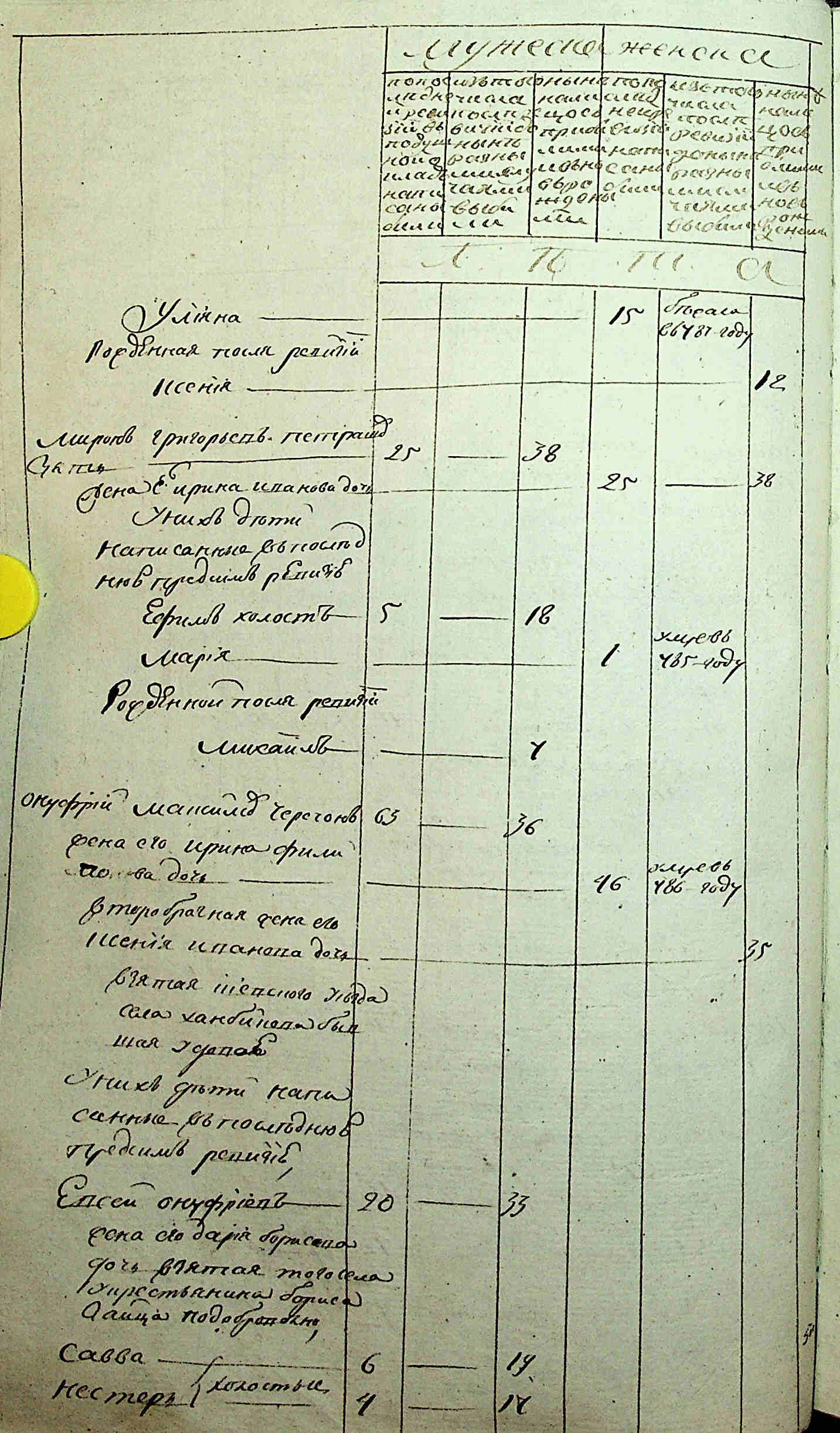 ДАКО