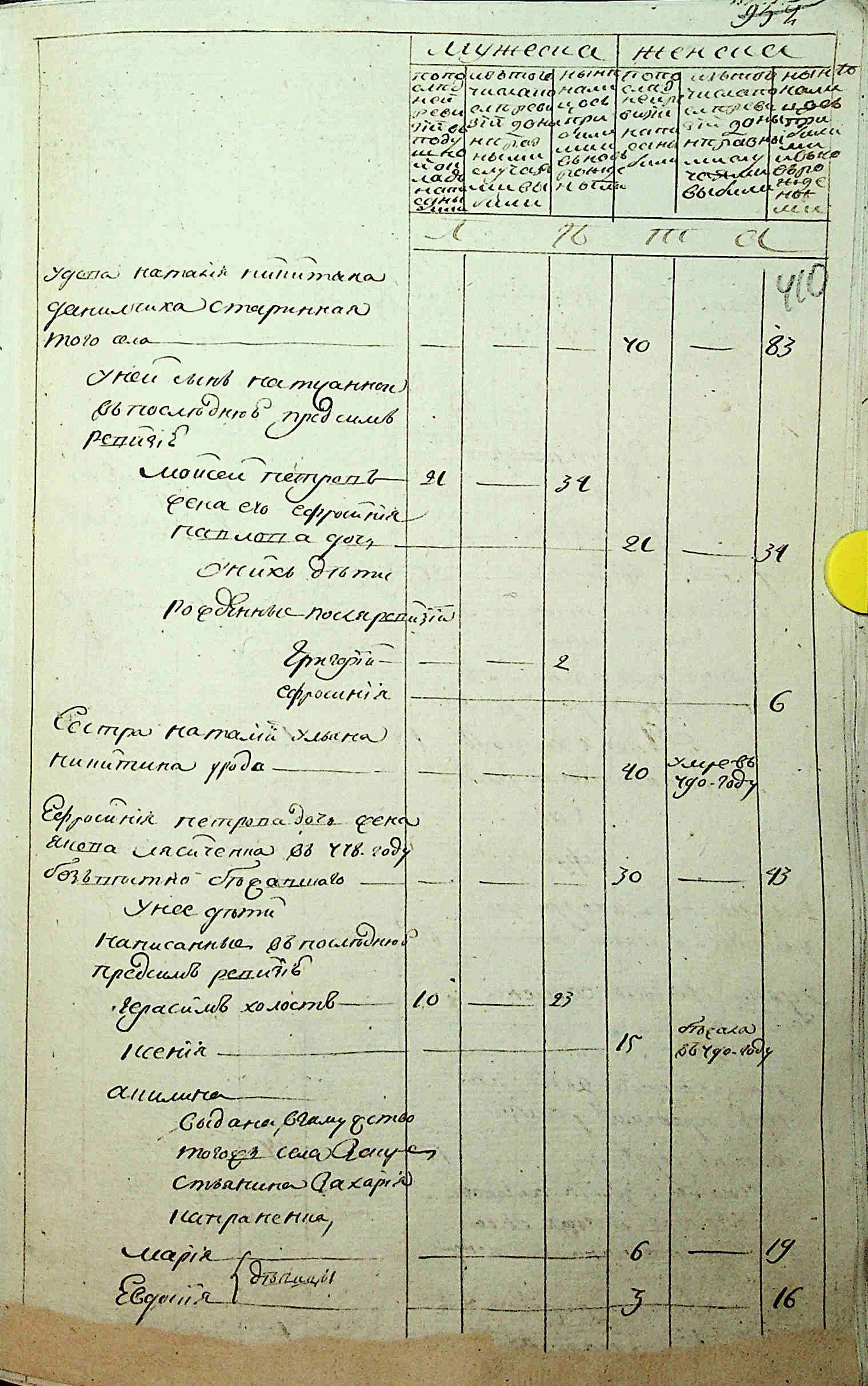 ДАКО