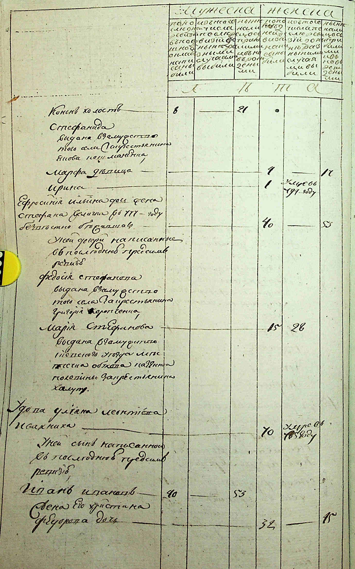 ДАКО