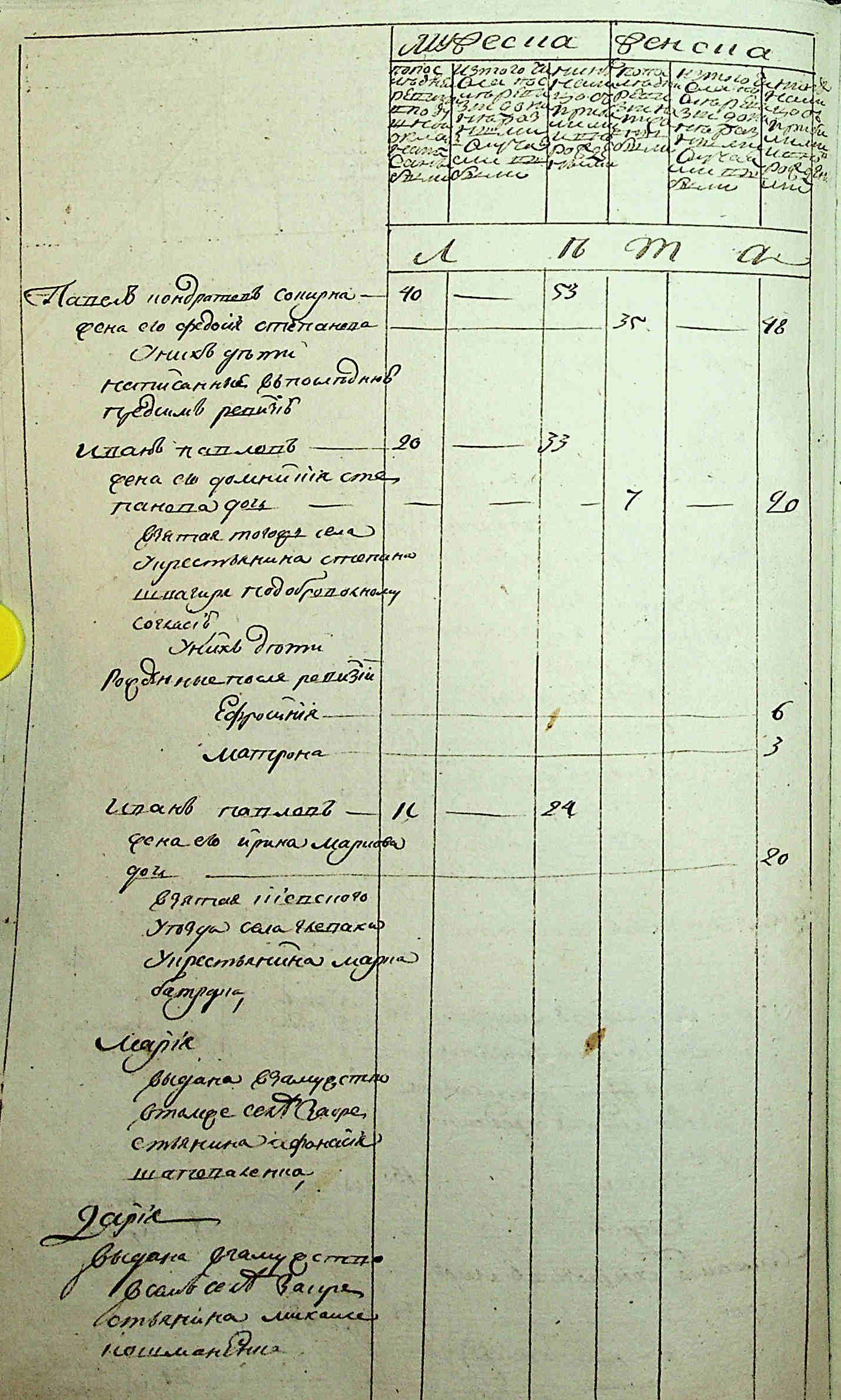 ДАКО