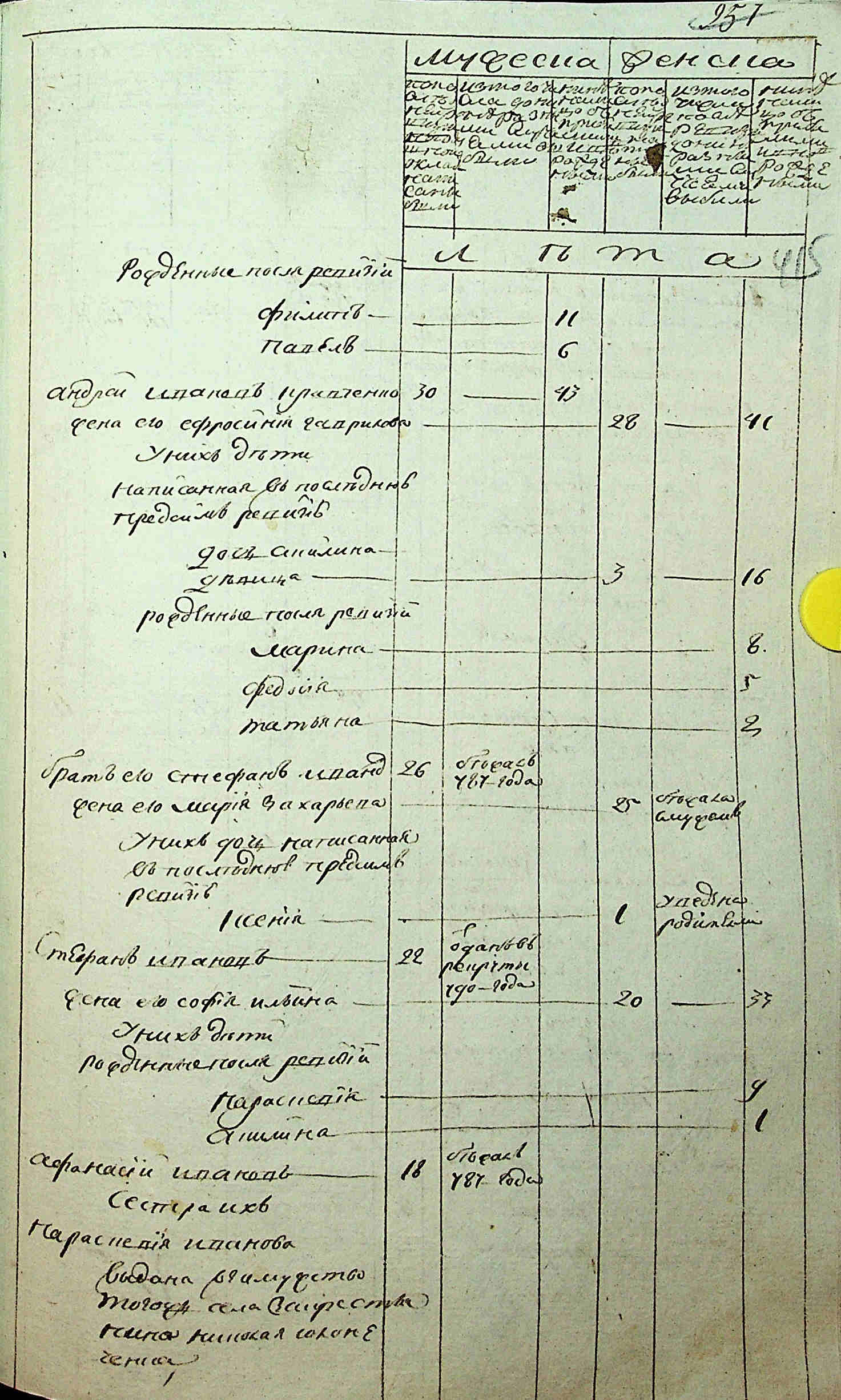 ДАКО