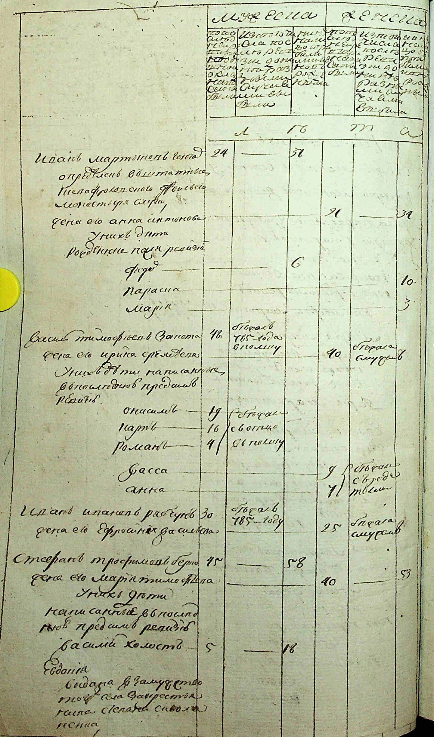 ДАКО