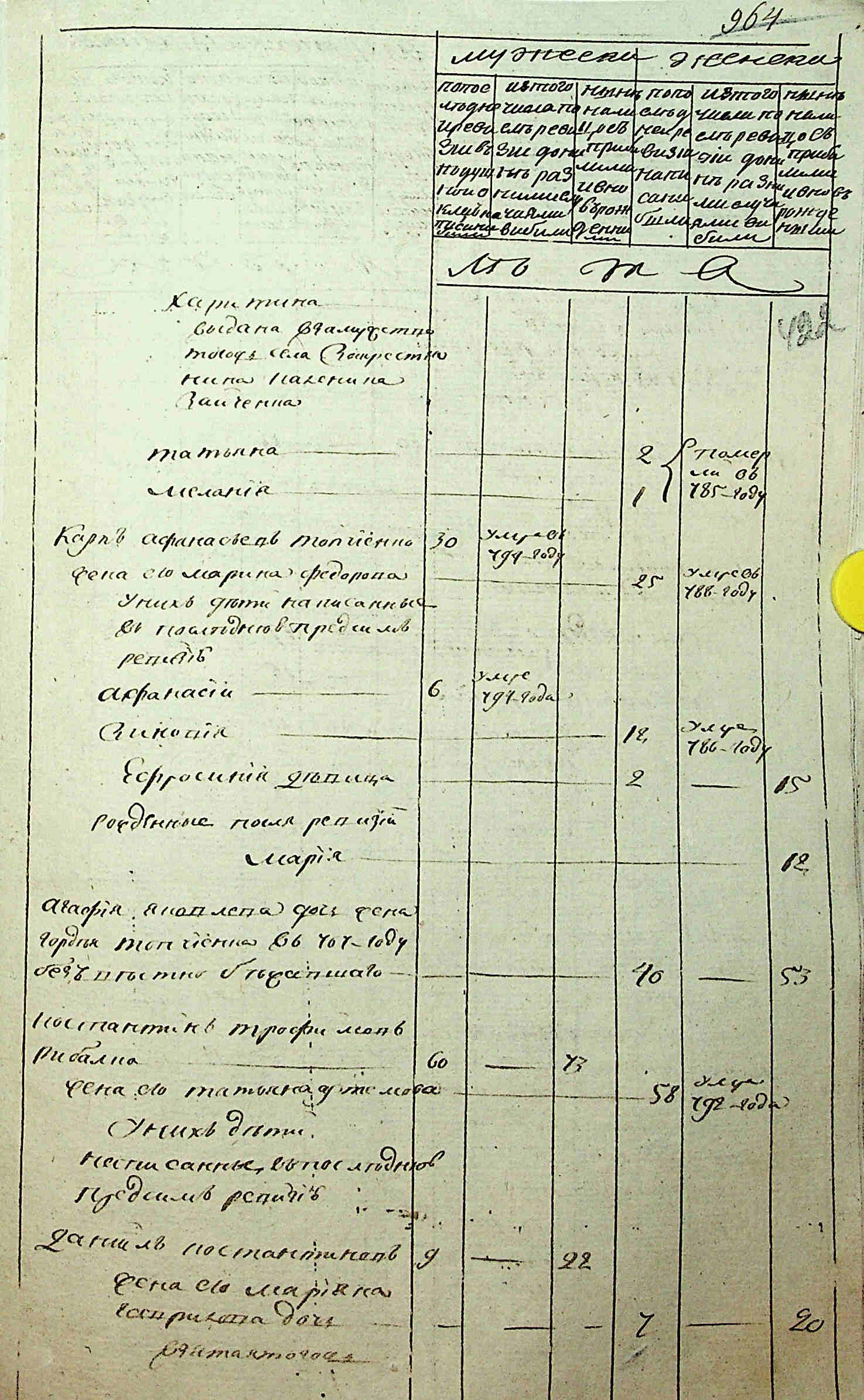 ДАКО