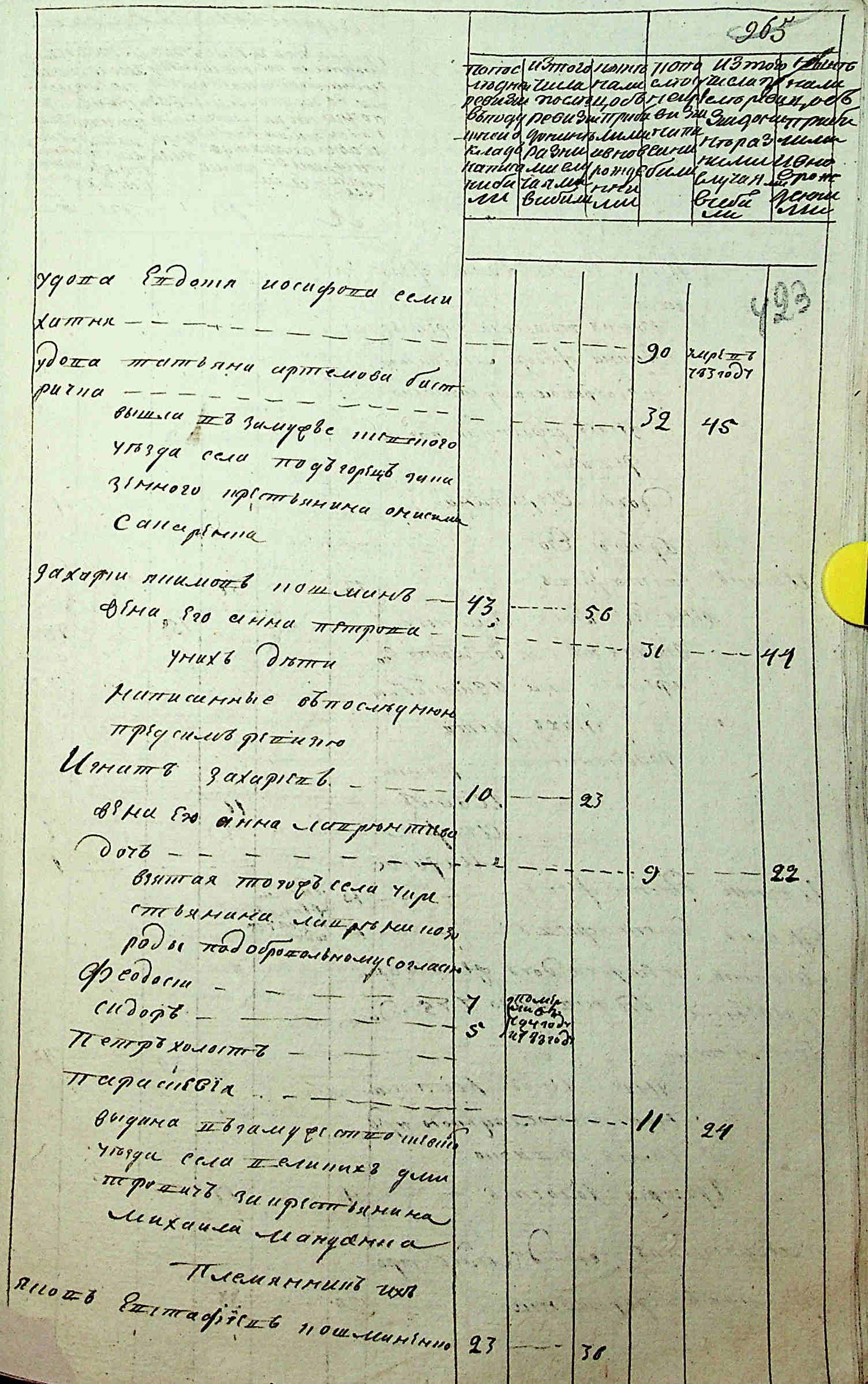ДАКО