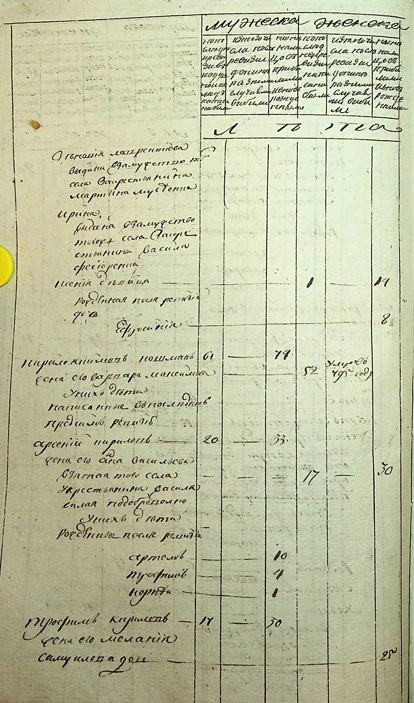 ДАКО