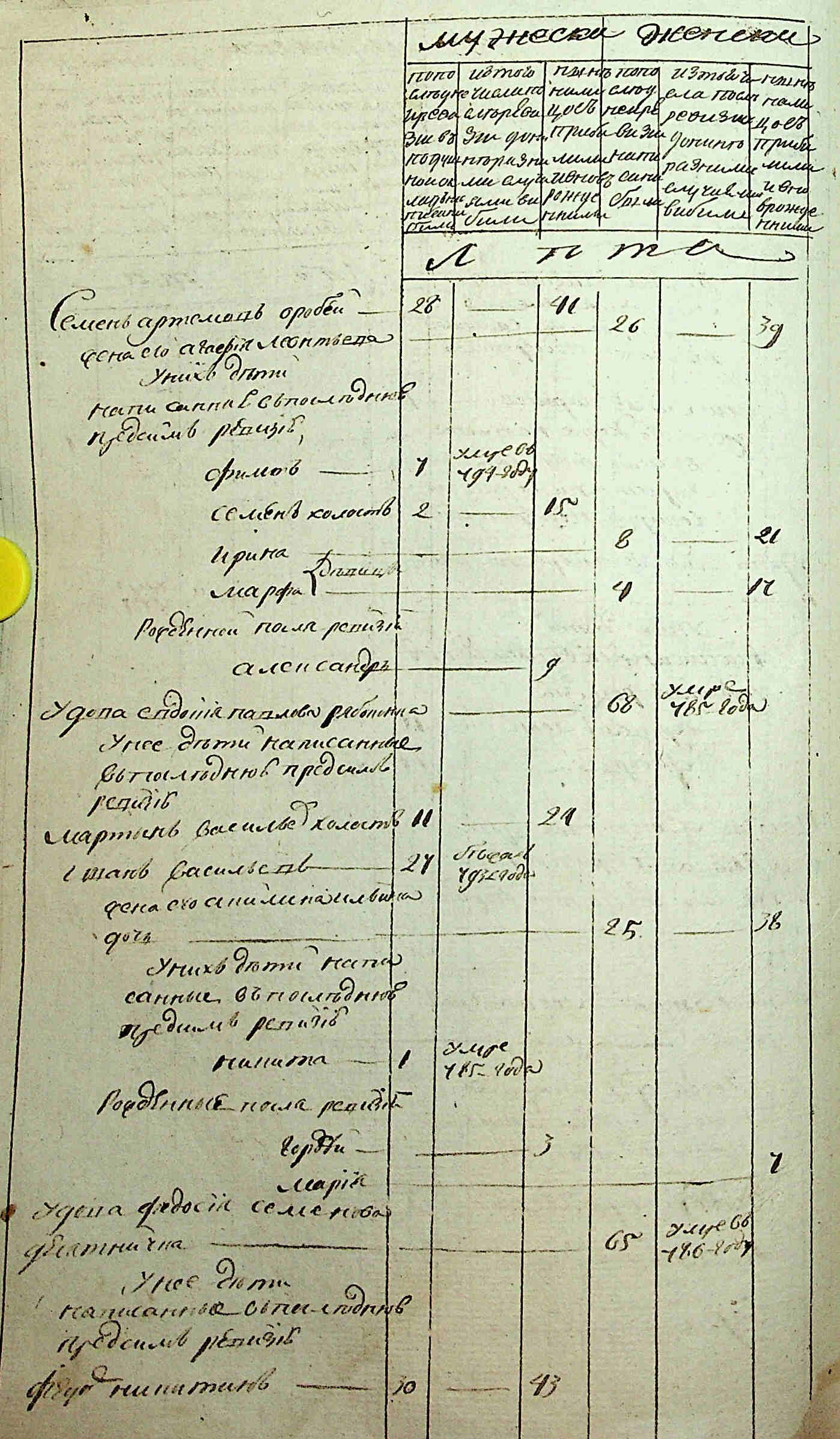 ДАКО
