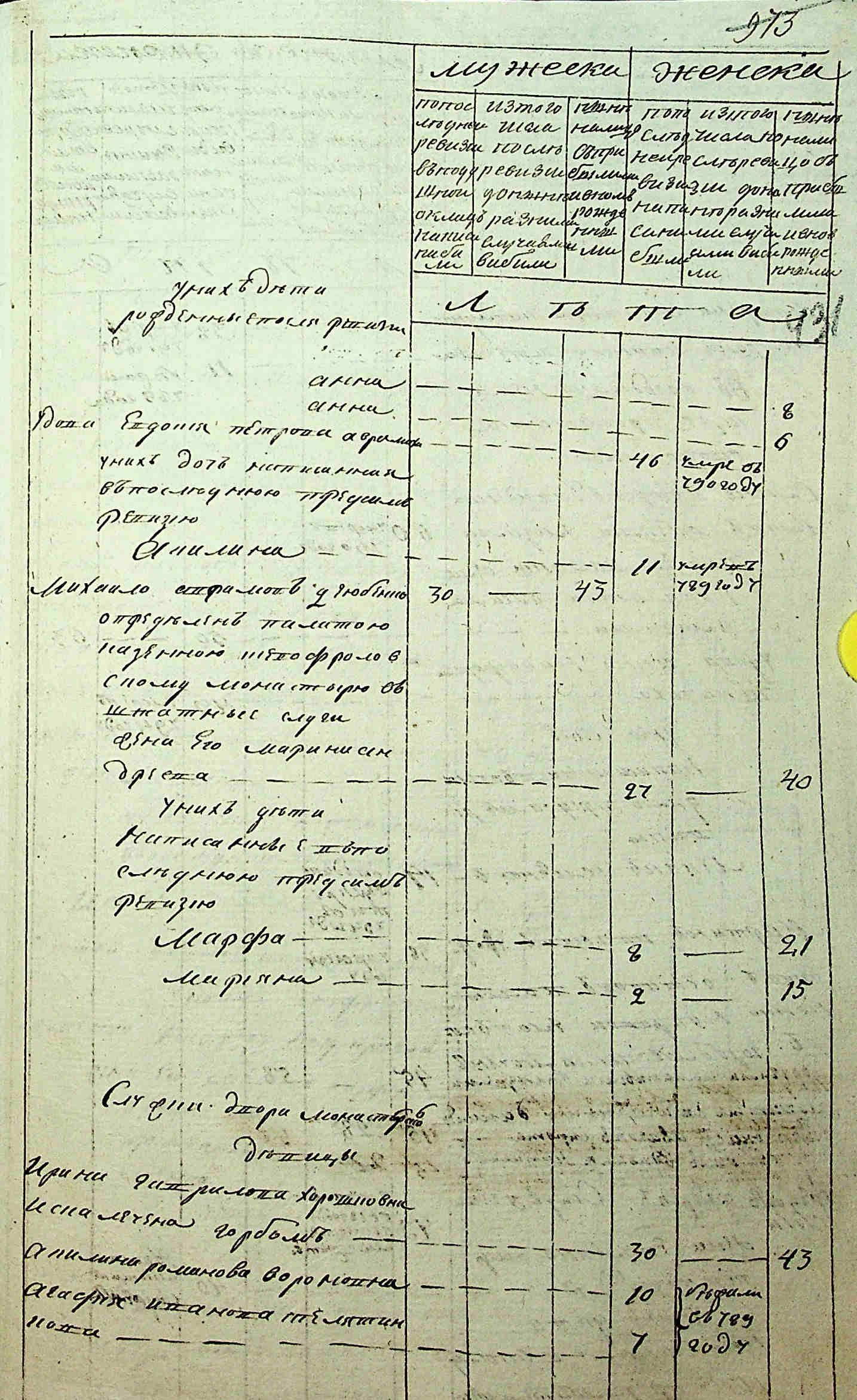 ДАКО