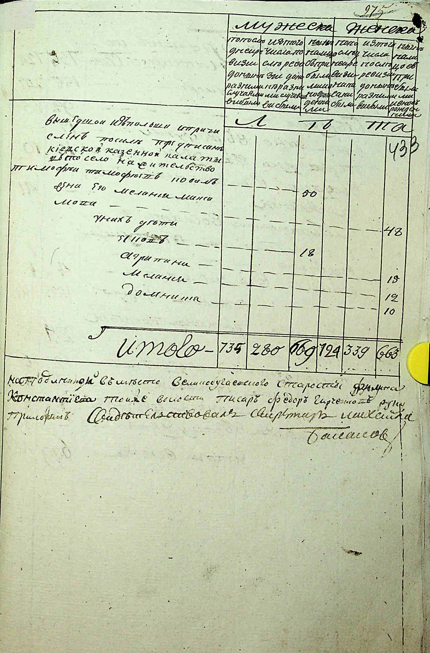 ДАКО