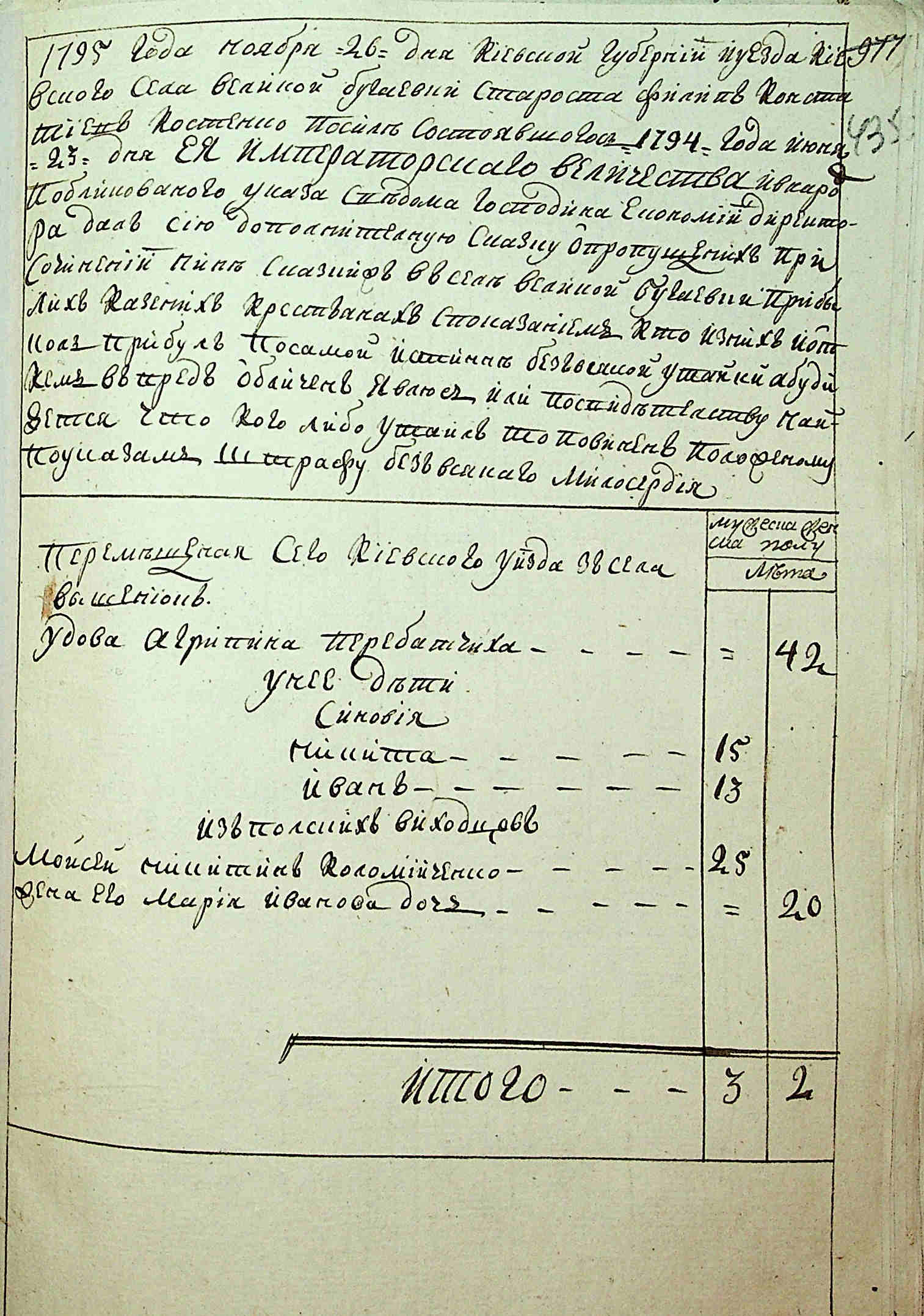 ДАКО