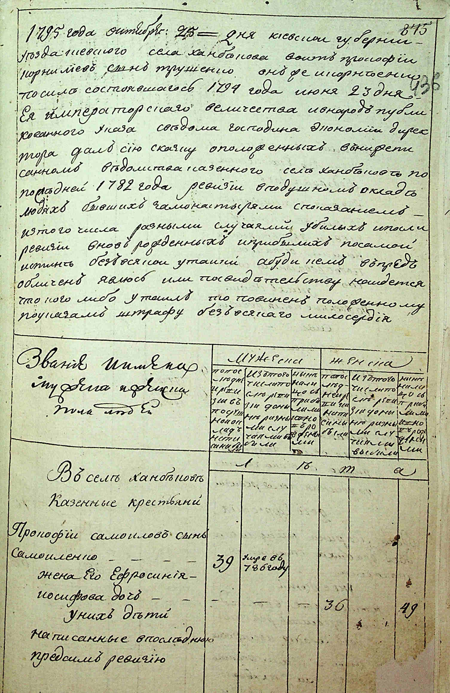 ДАКО