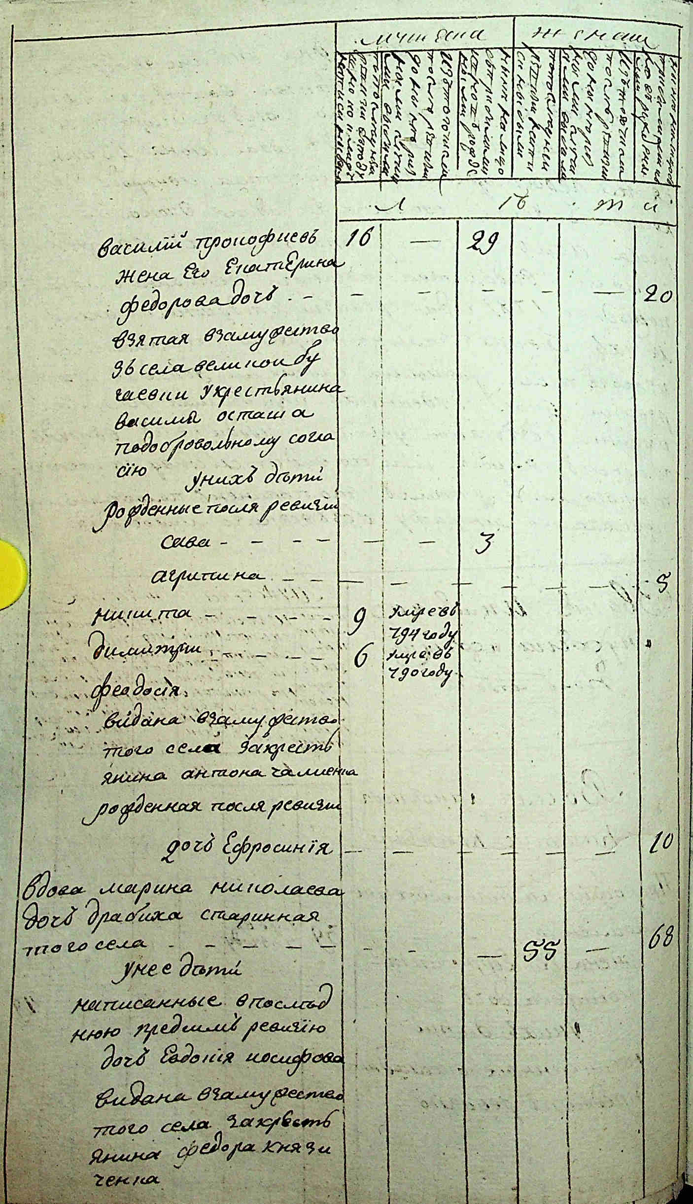 ДАКО