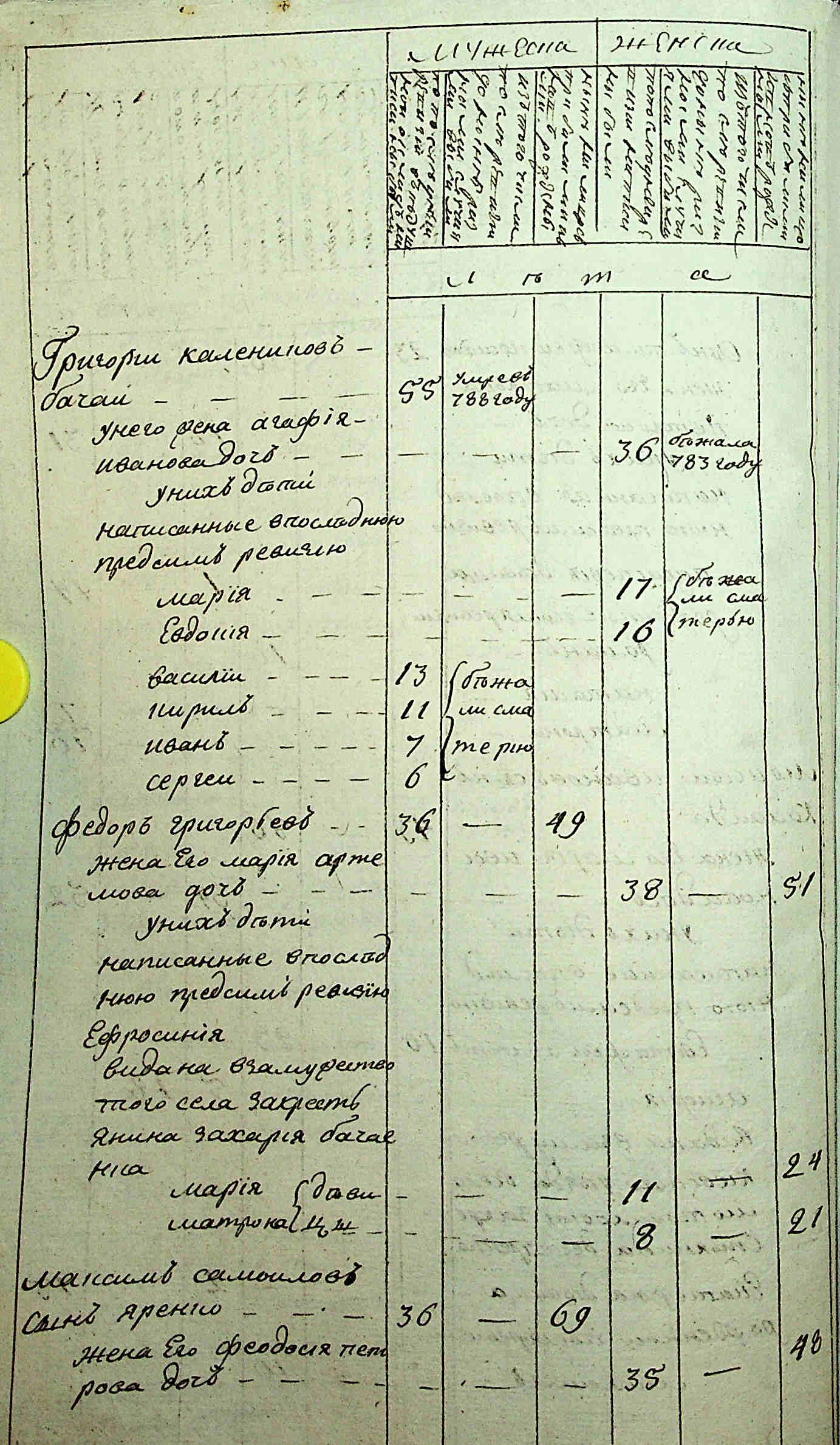 ДАКО