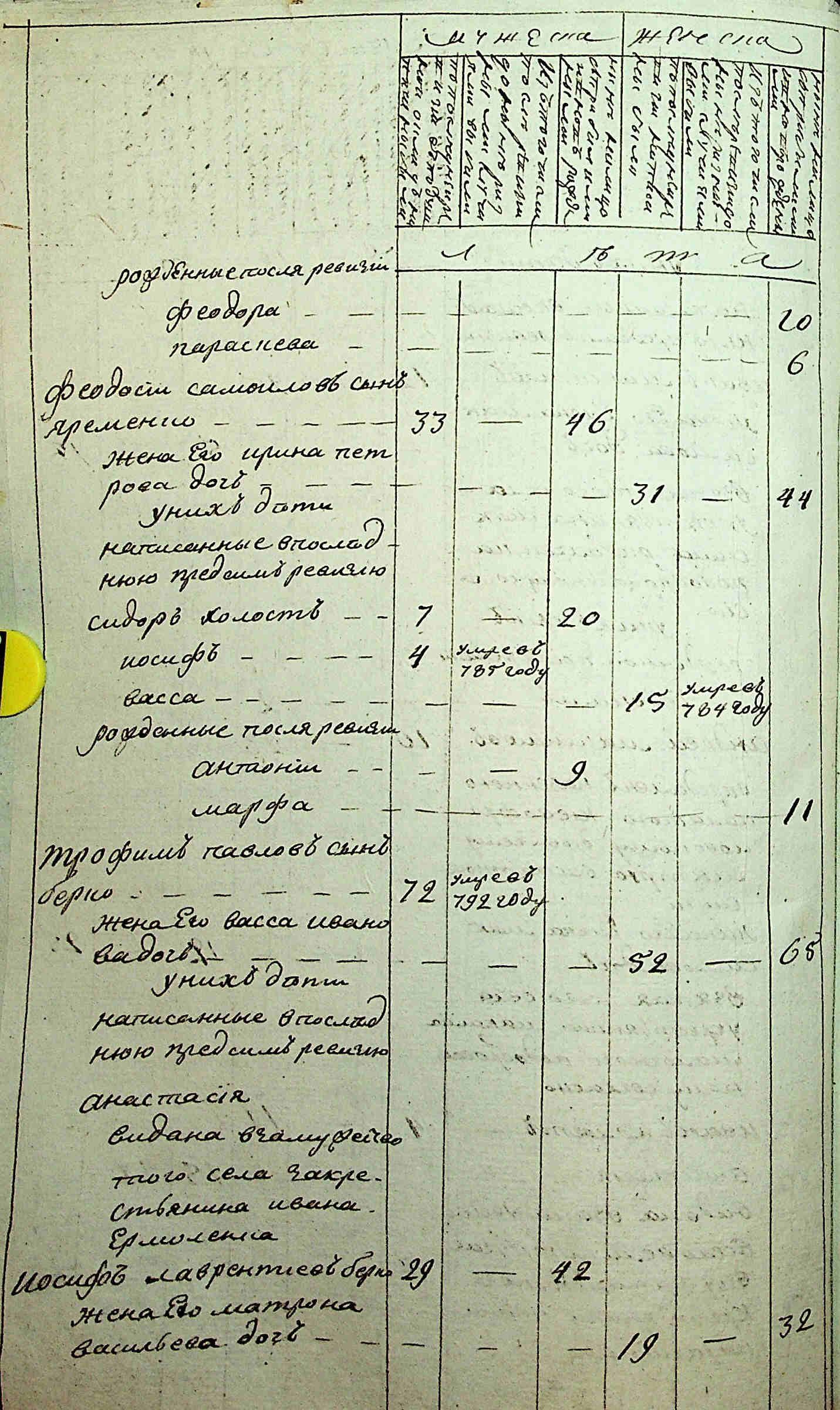 ДАКО