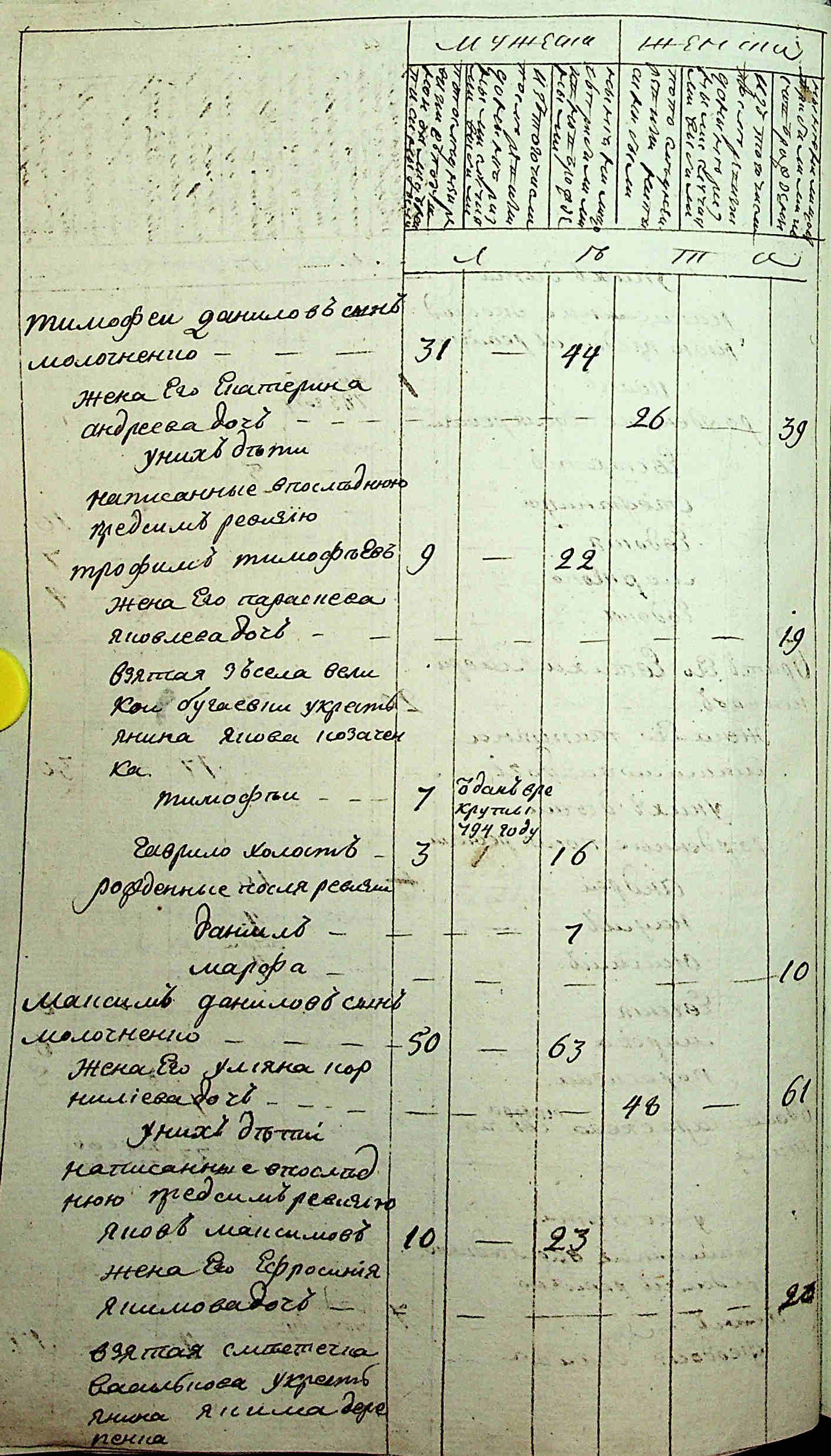 ДАКО