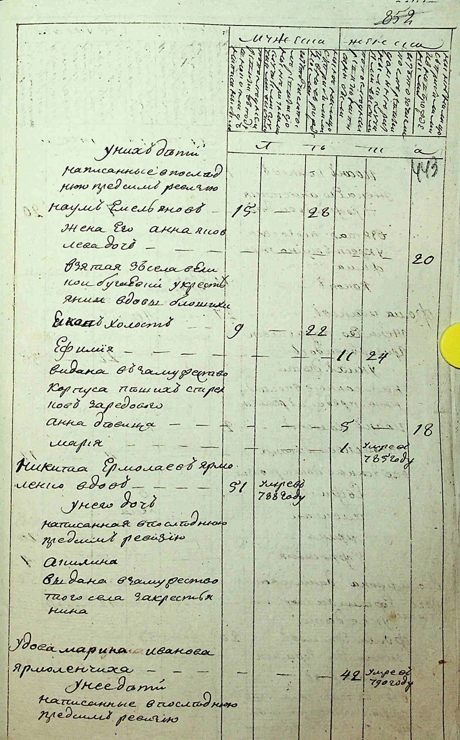 ДАКО