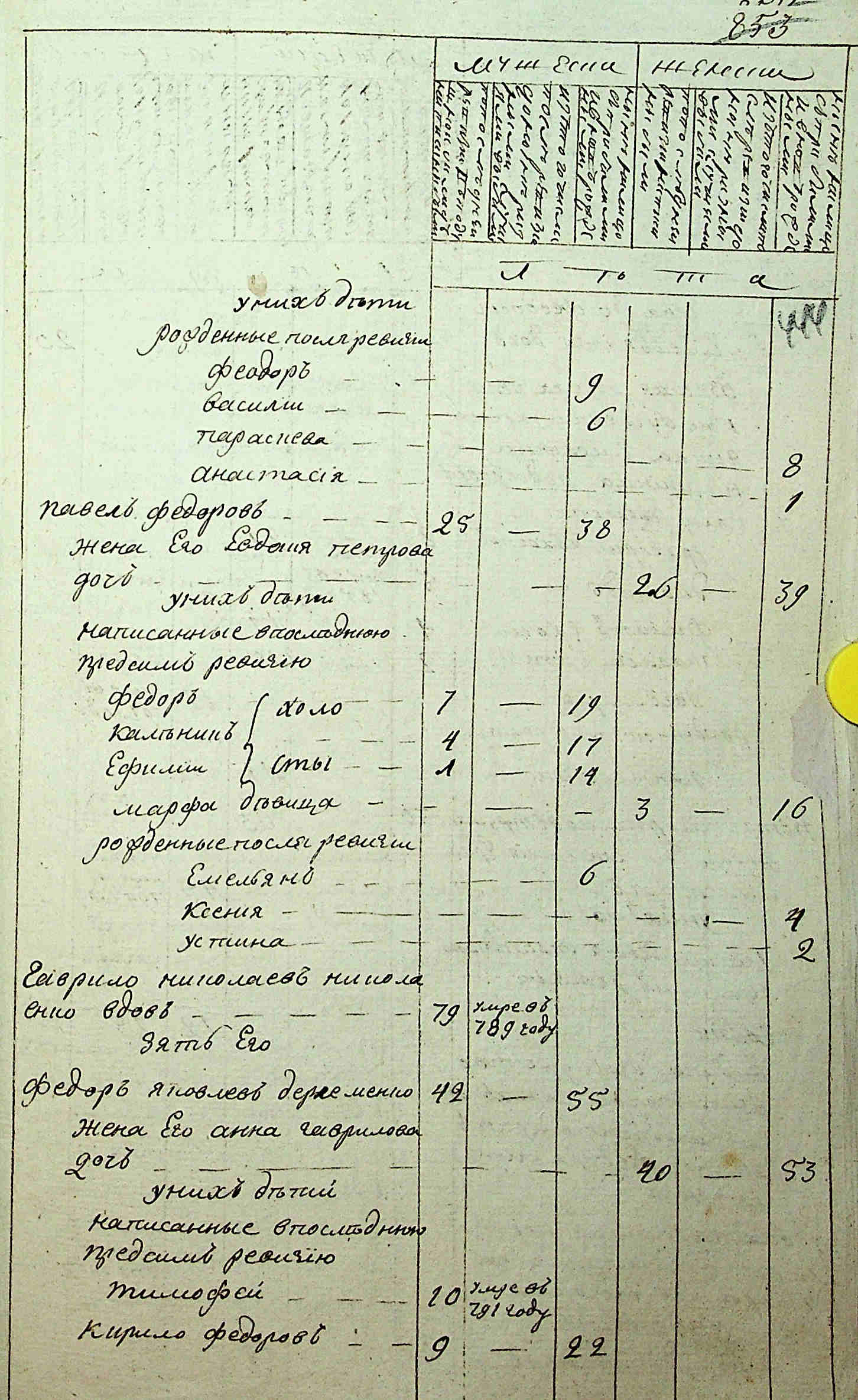 ДАКО