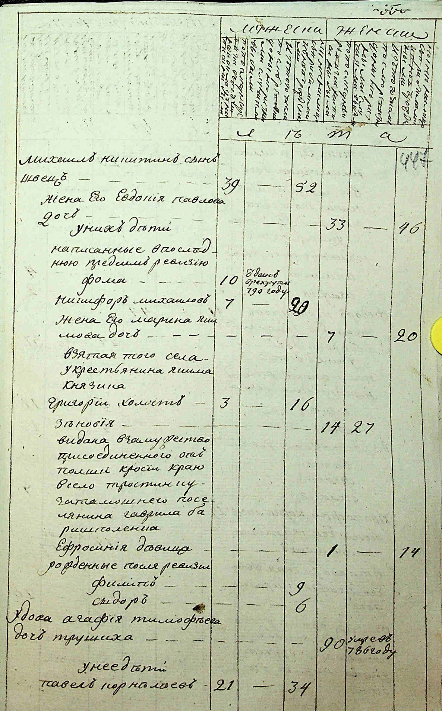 ДАКО