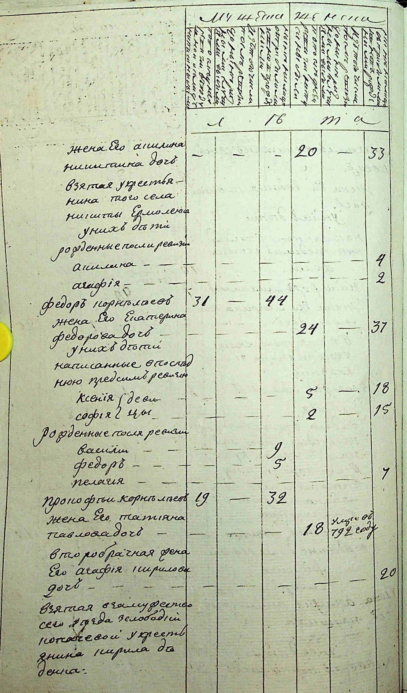 ДАКО