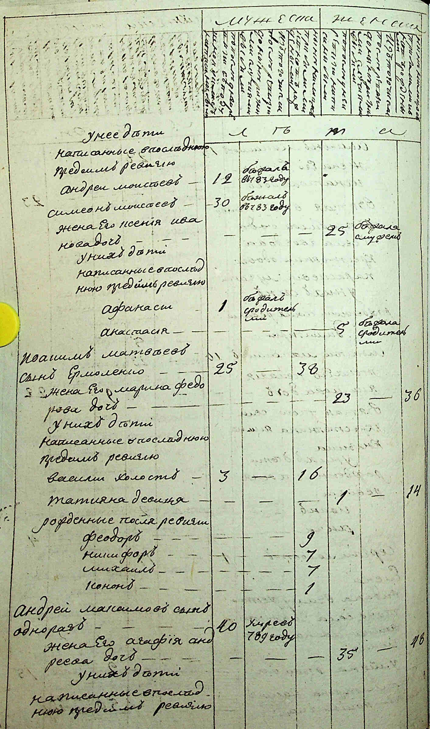 ДАКО