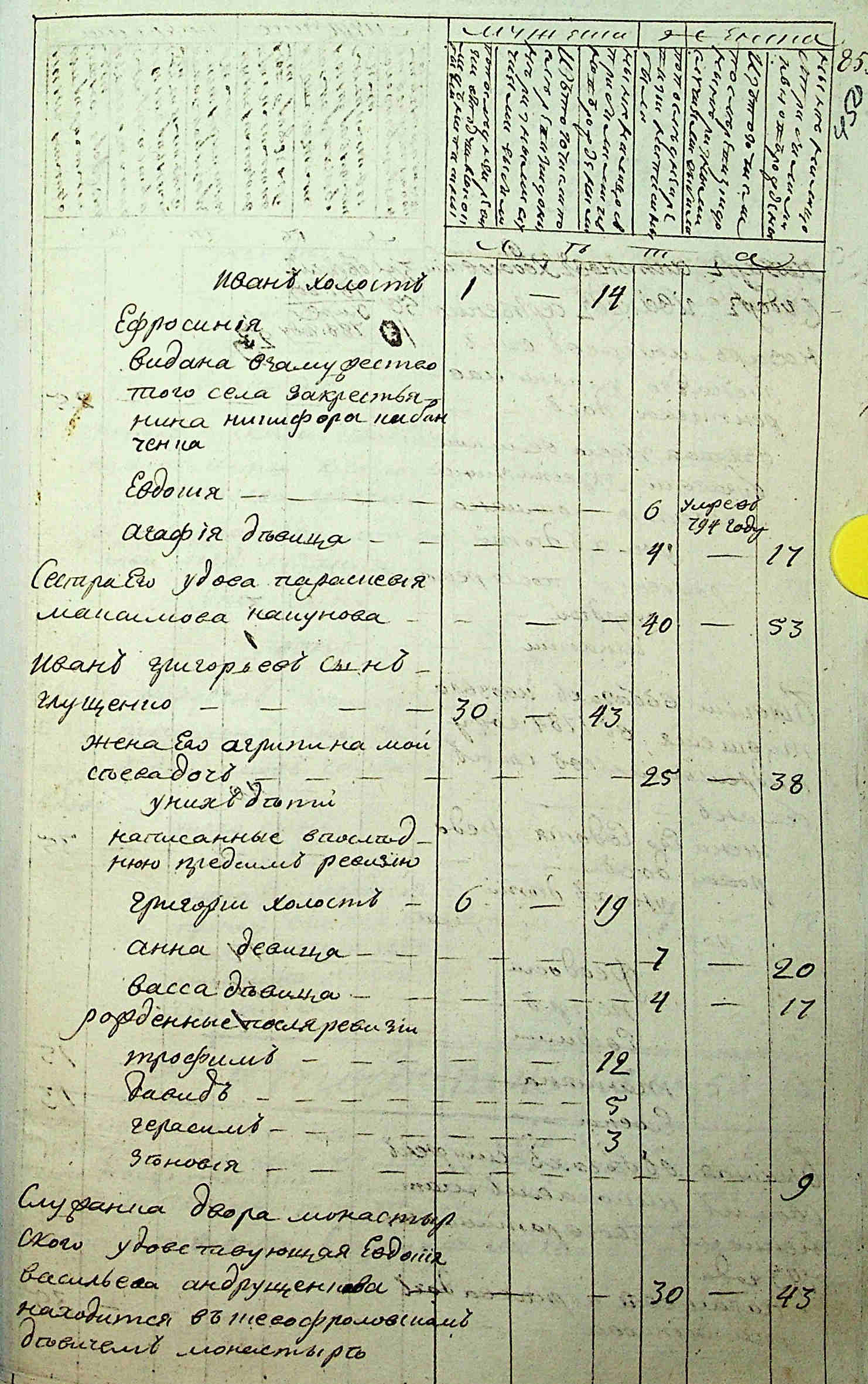 ДАКО