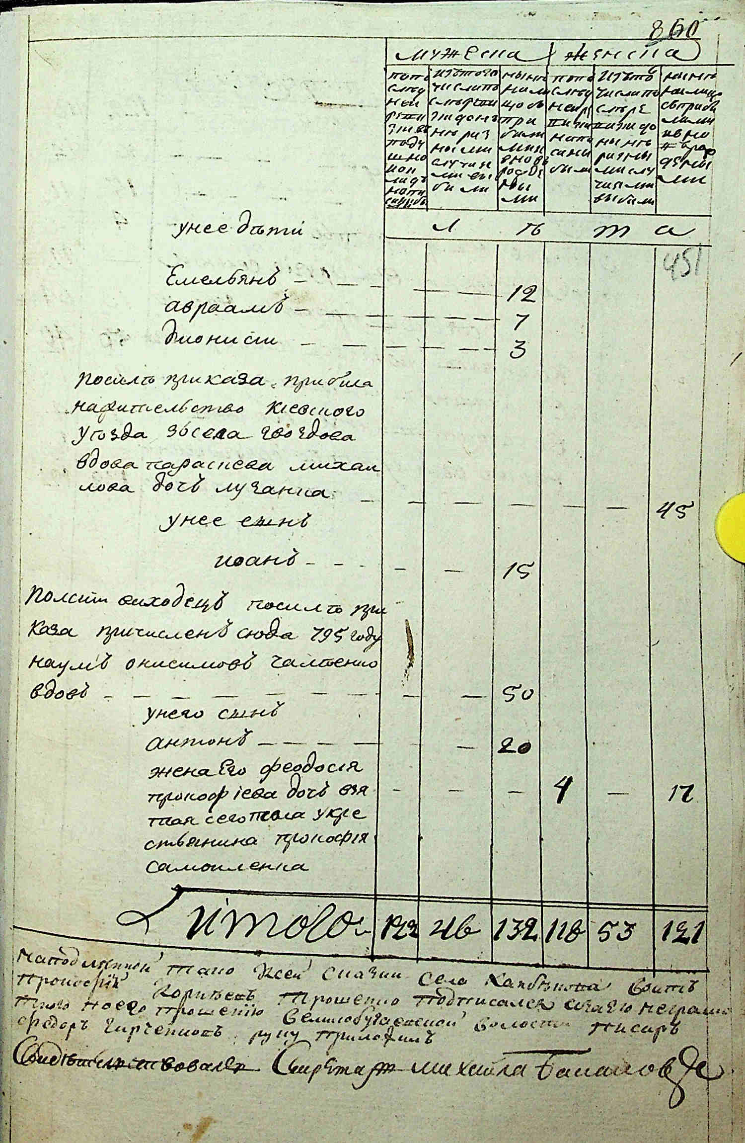 ДАКО