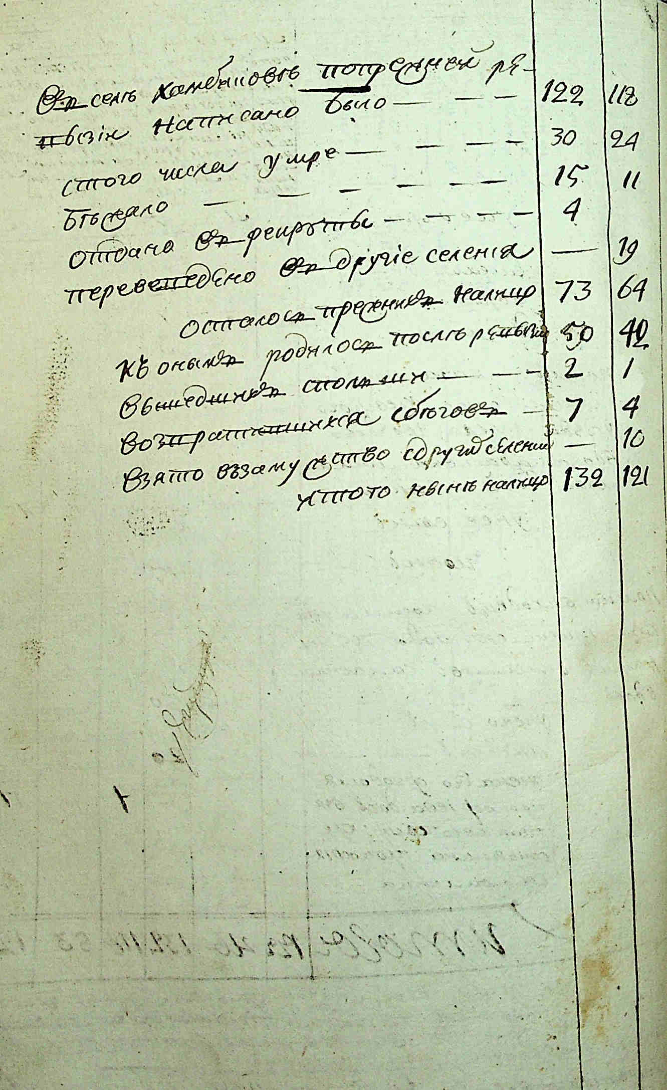 ДАКО