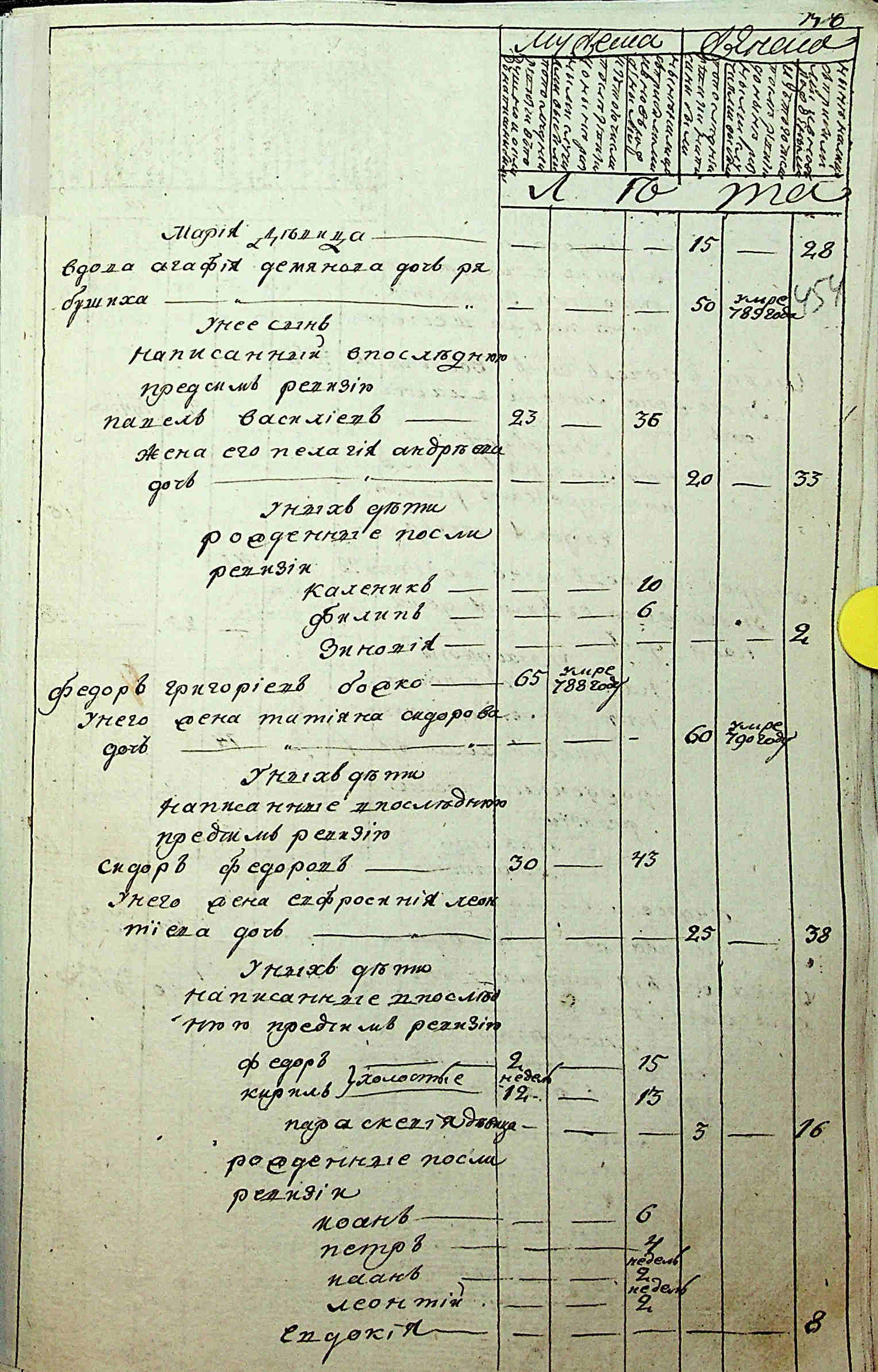 ДАКО