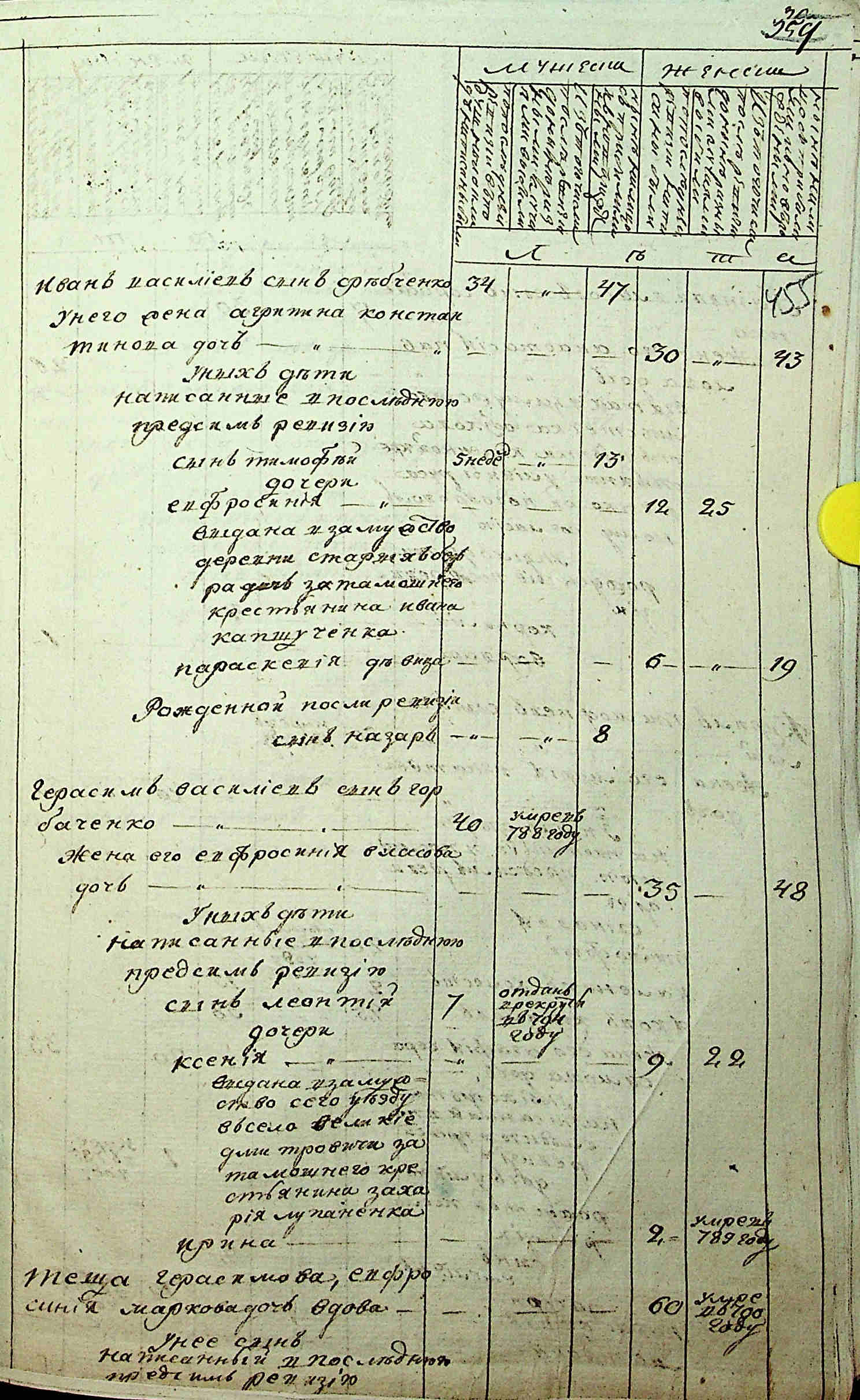 ДАКО
