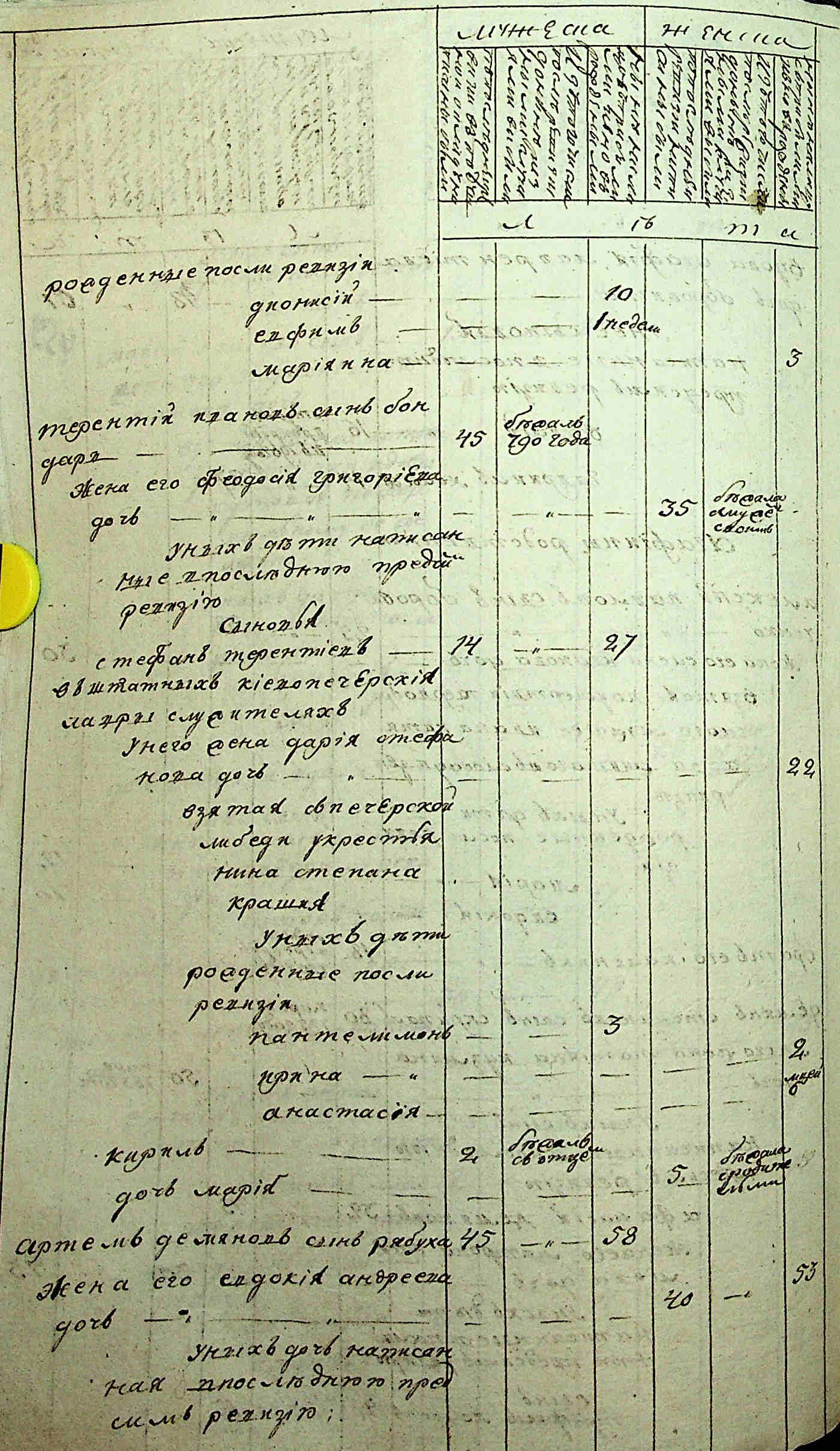 ДАКО