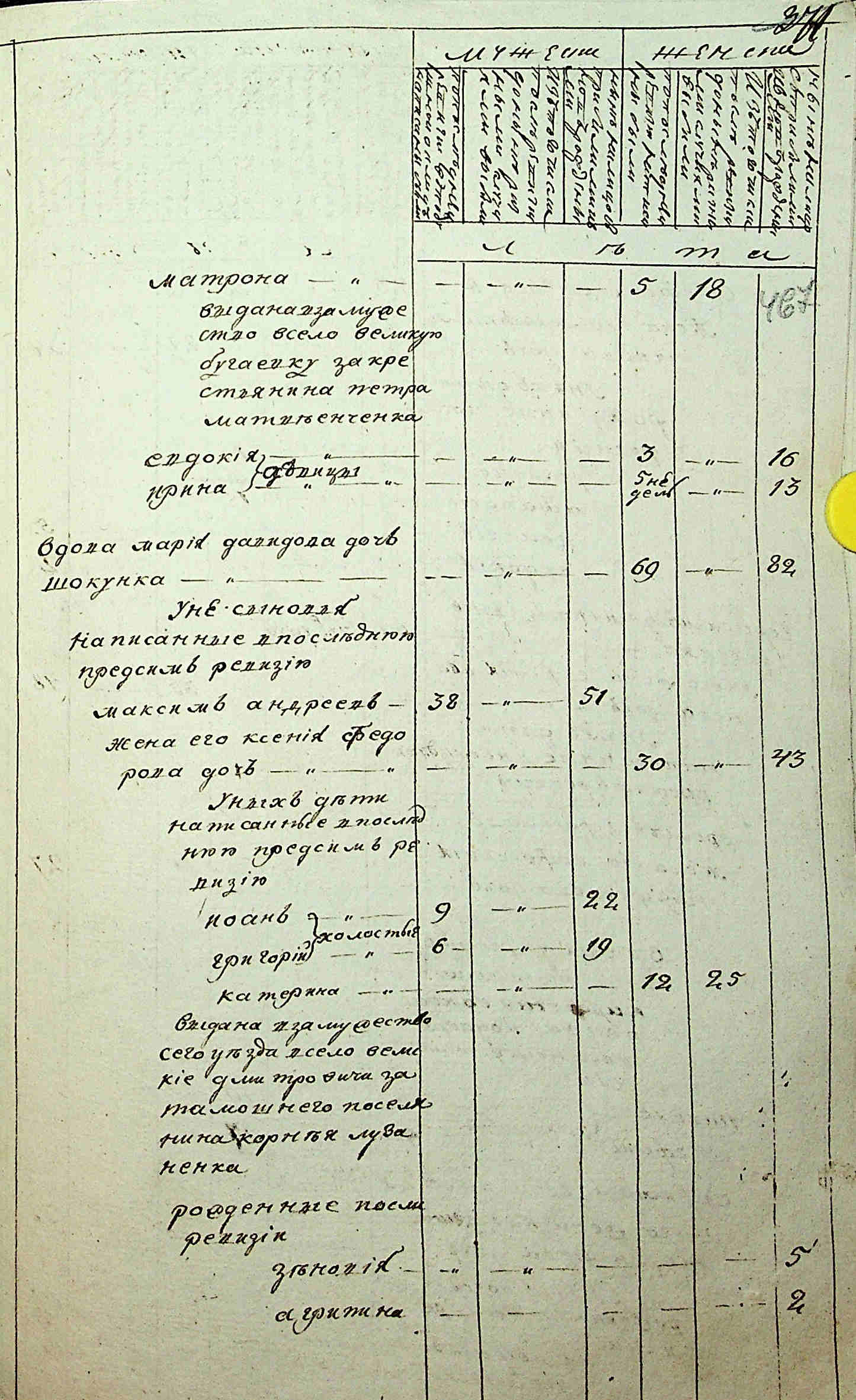 ДАКО