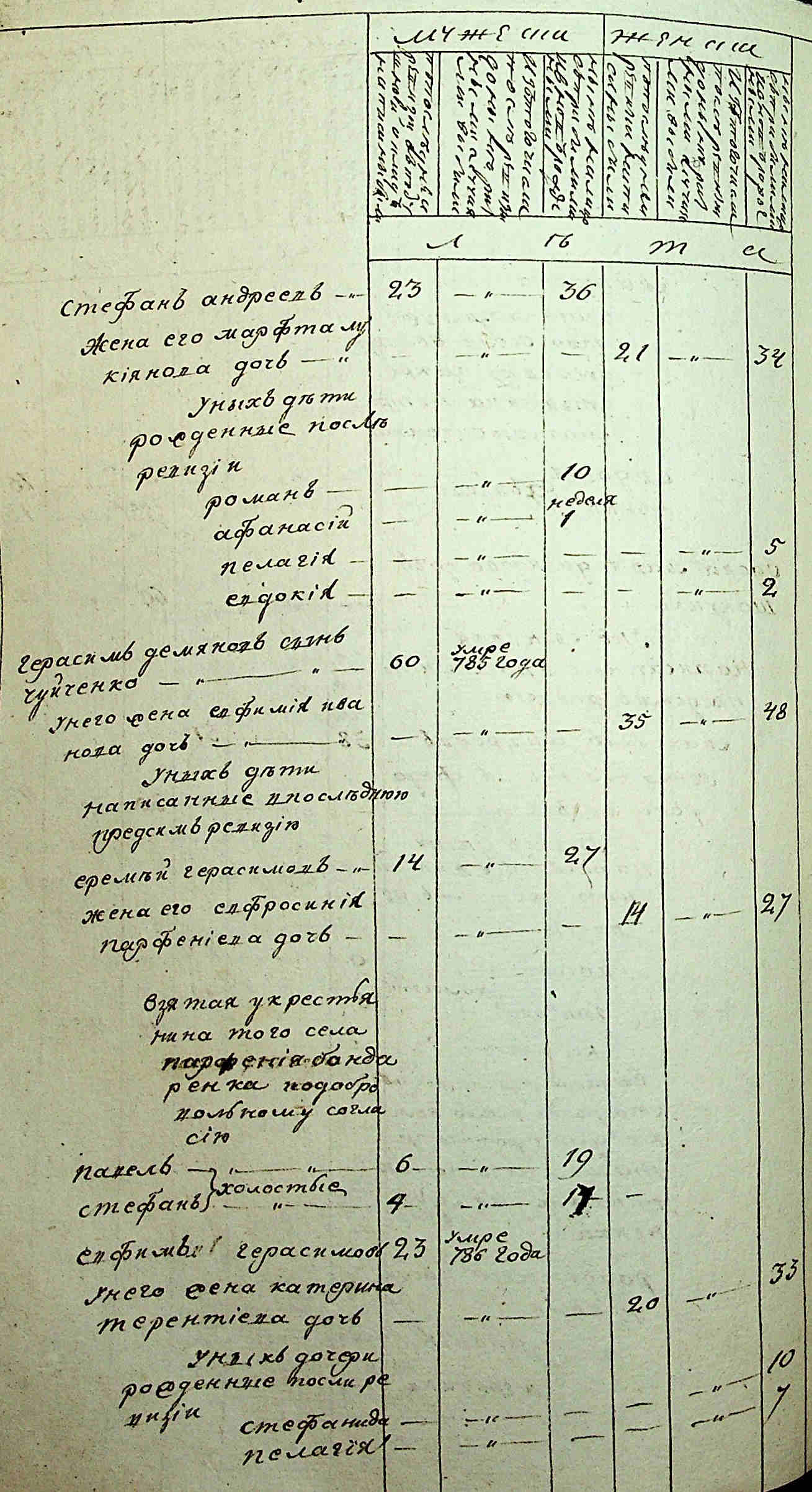 ДАКО