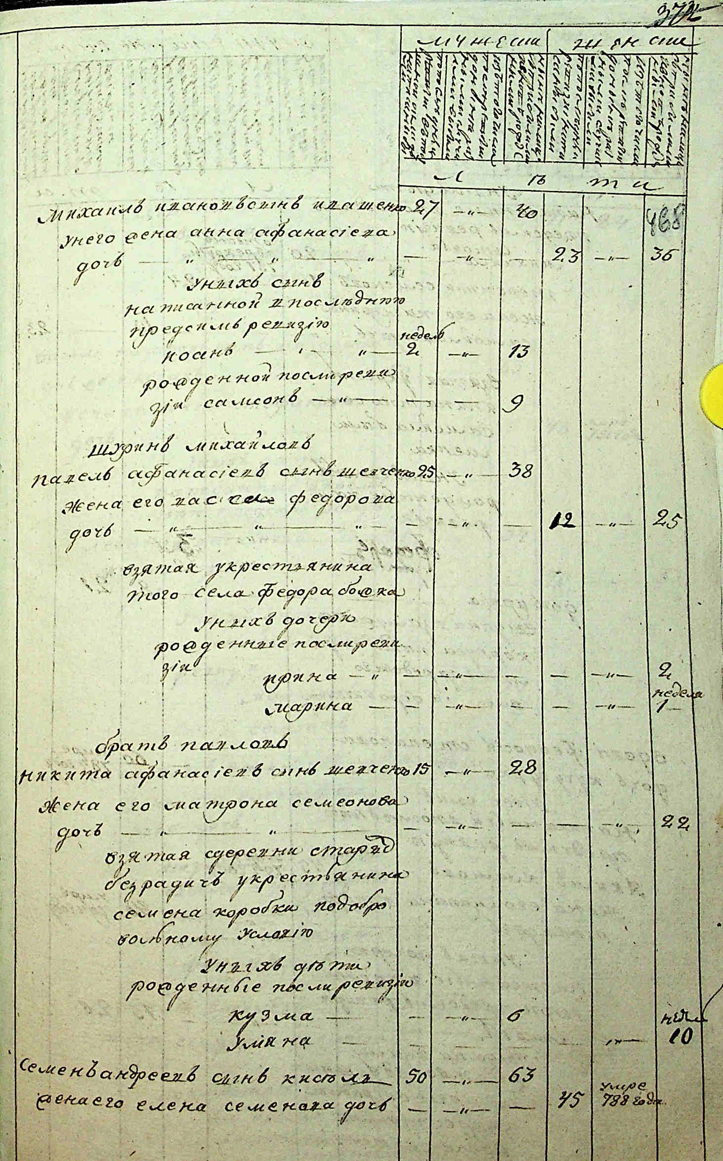 ДАКО