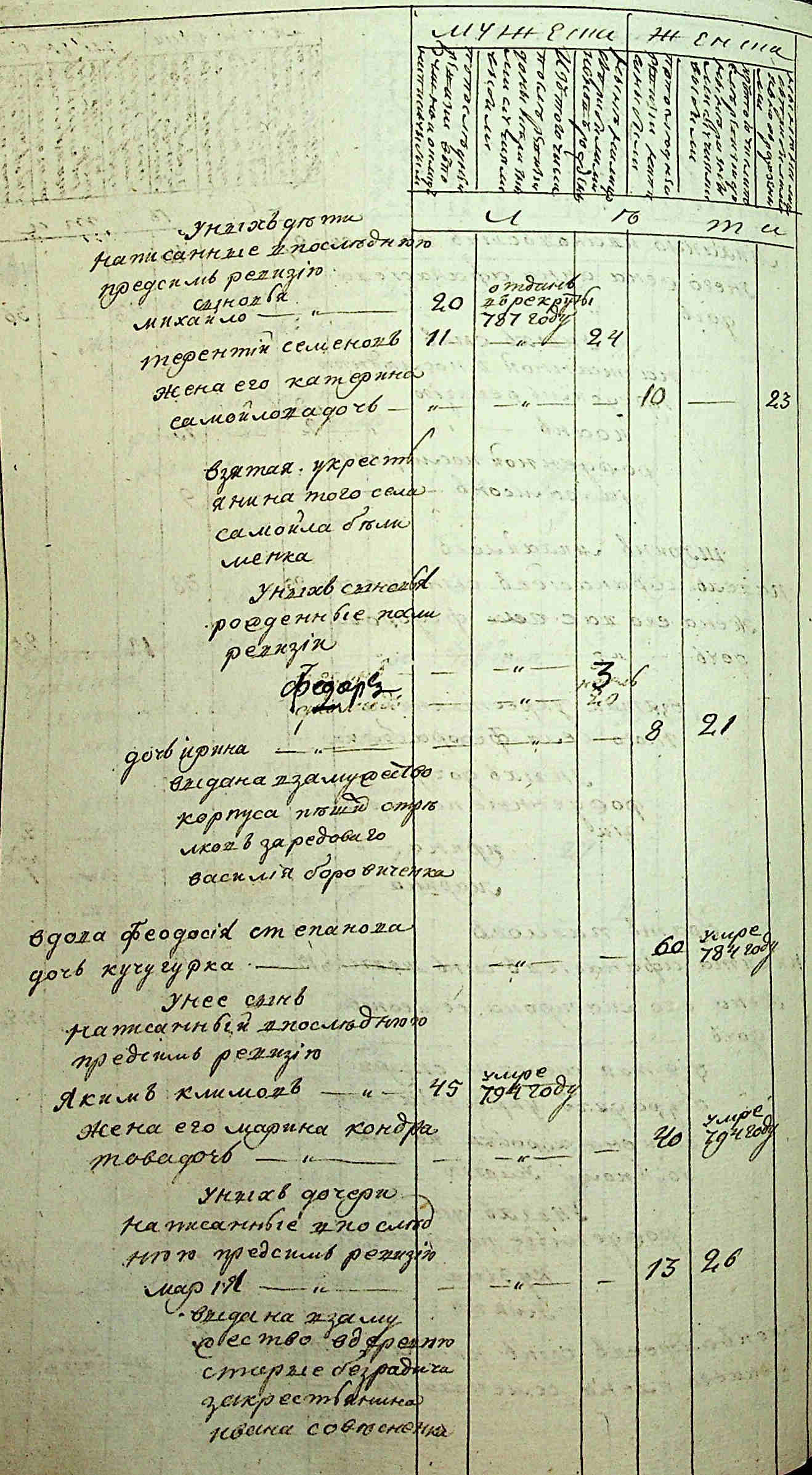 ДАКО