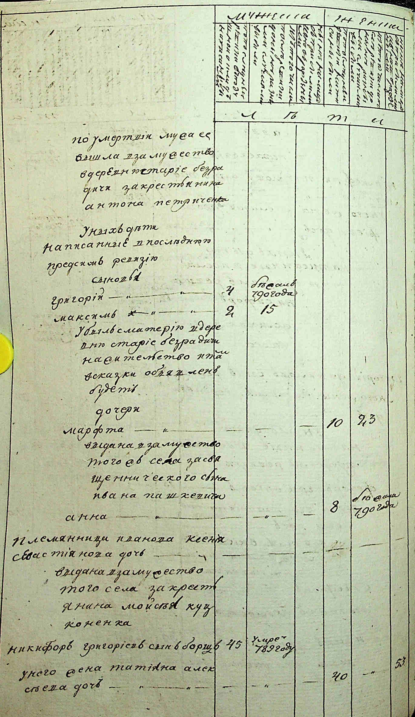 ДАКО