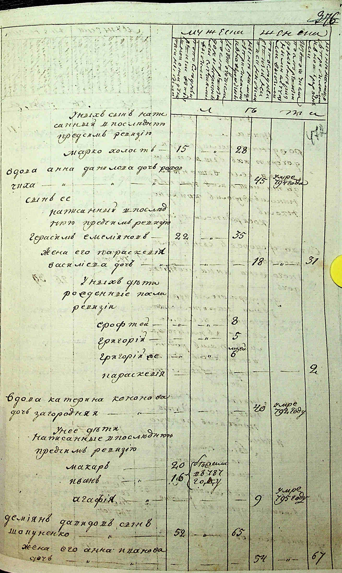 ДАКО
