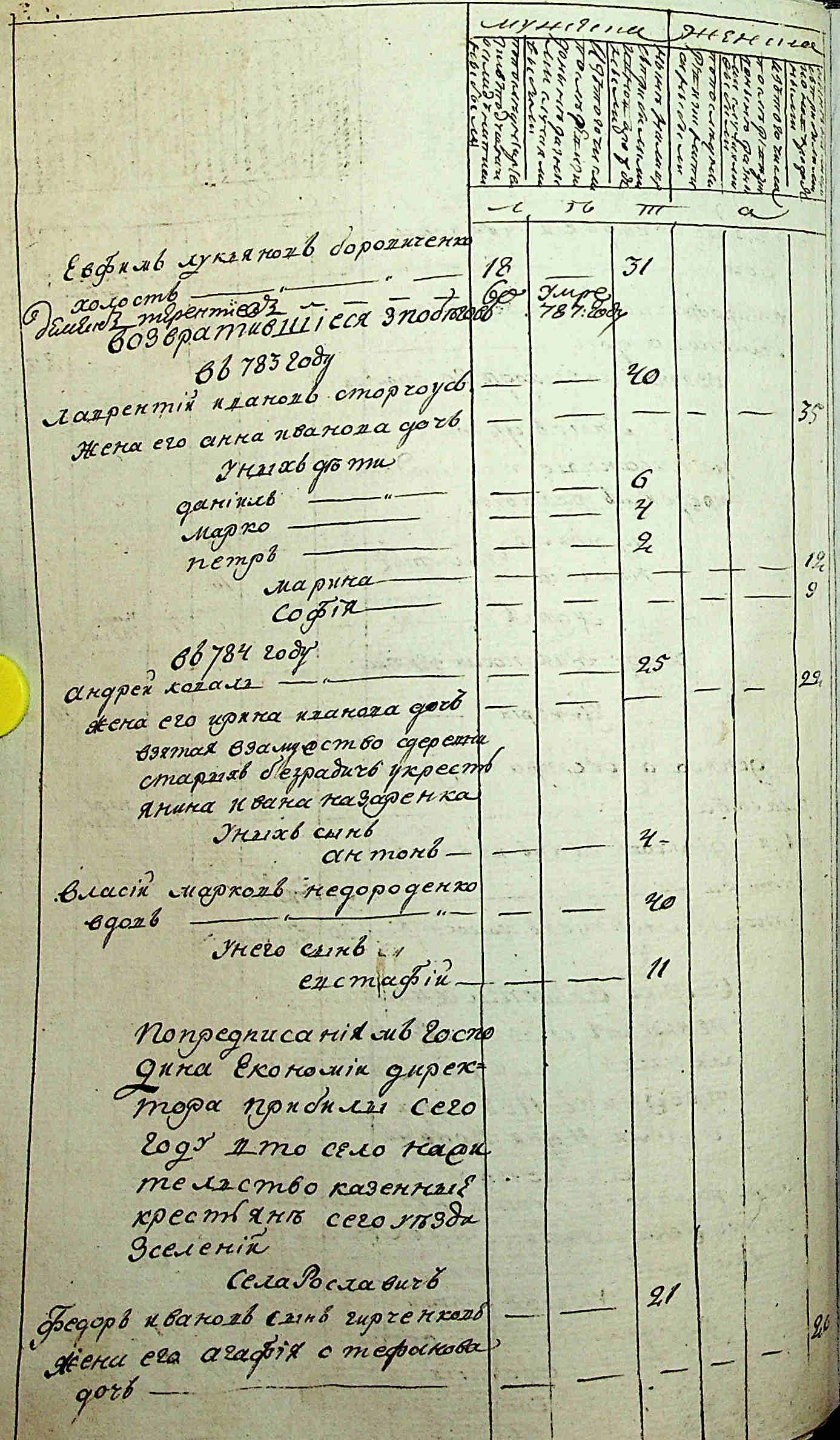 ДАКО