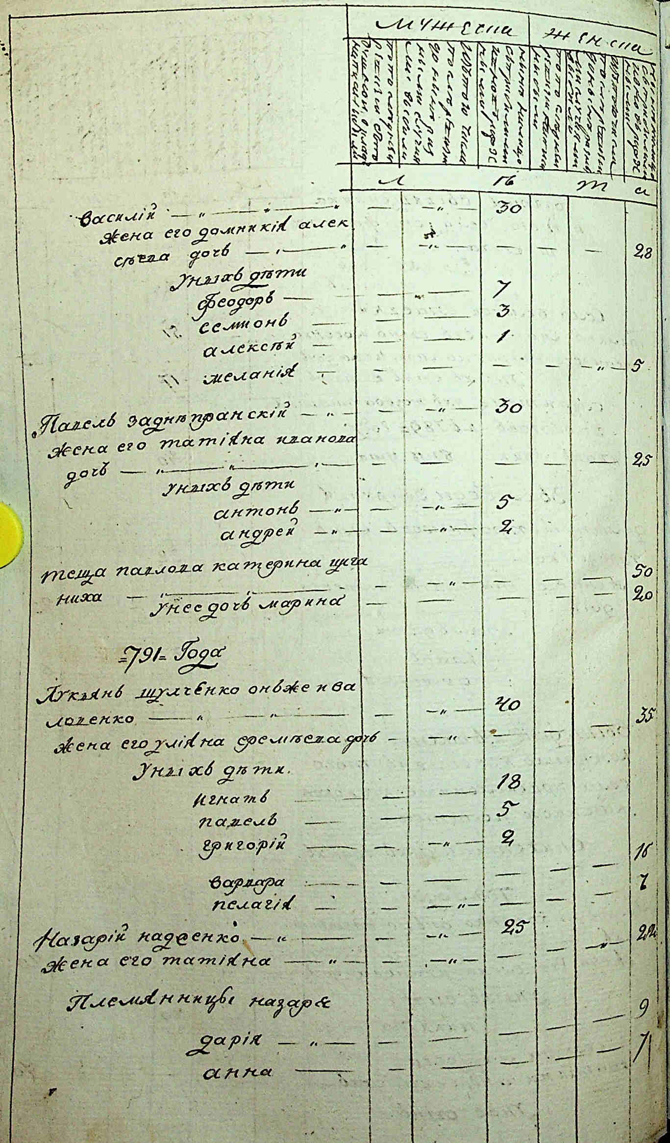ДАКО