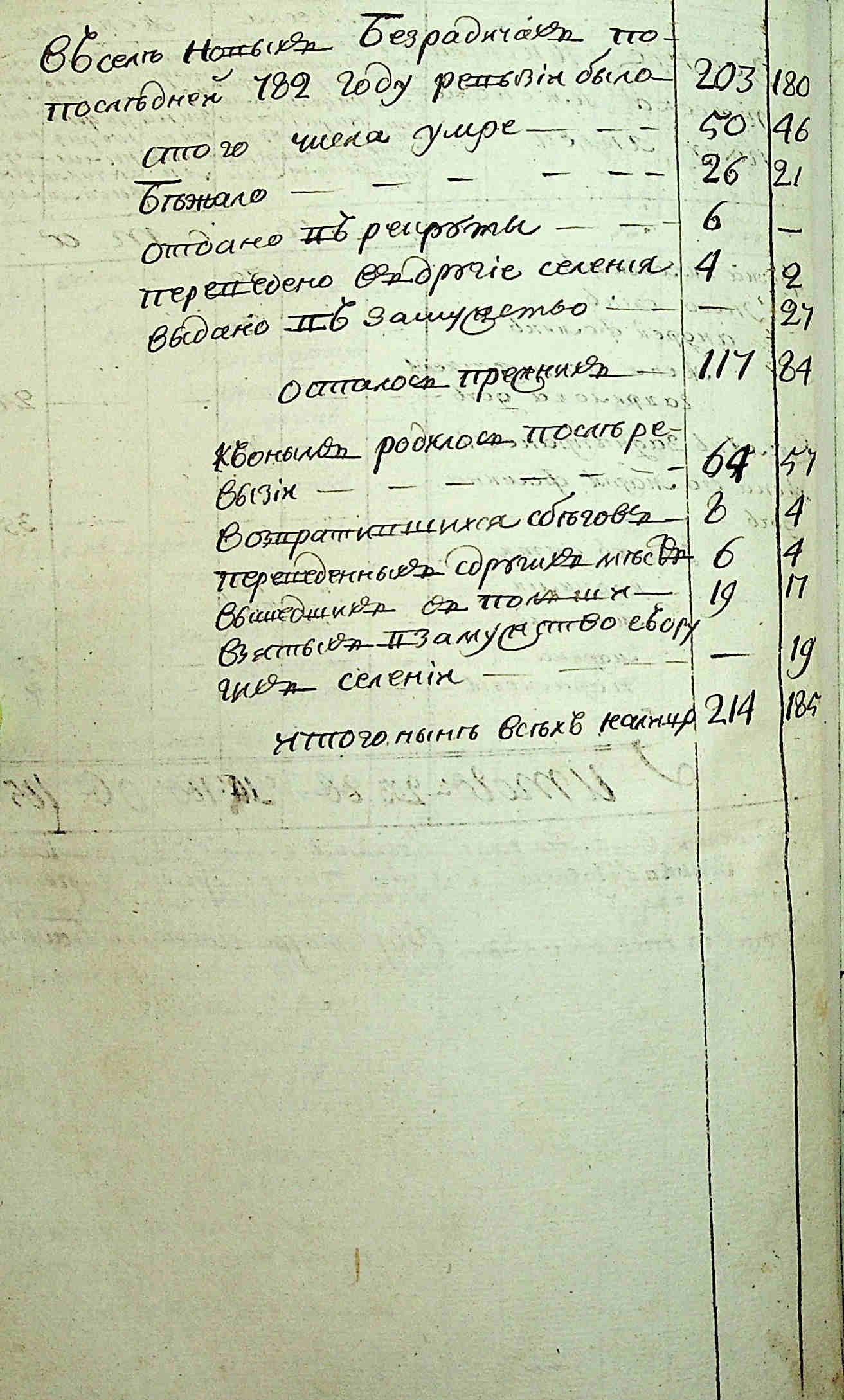 ДАКО