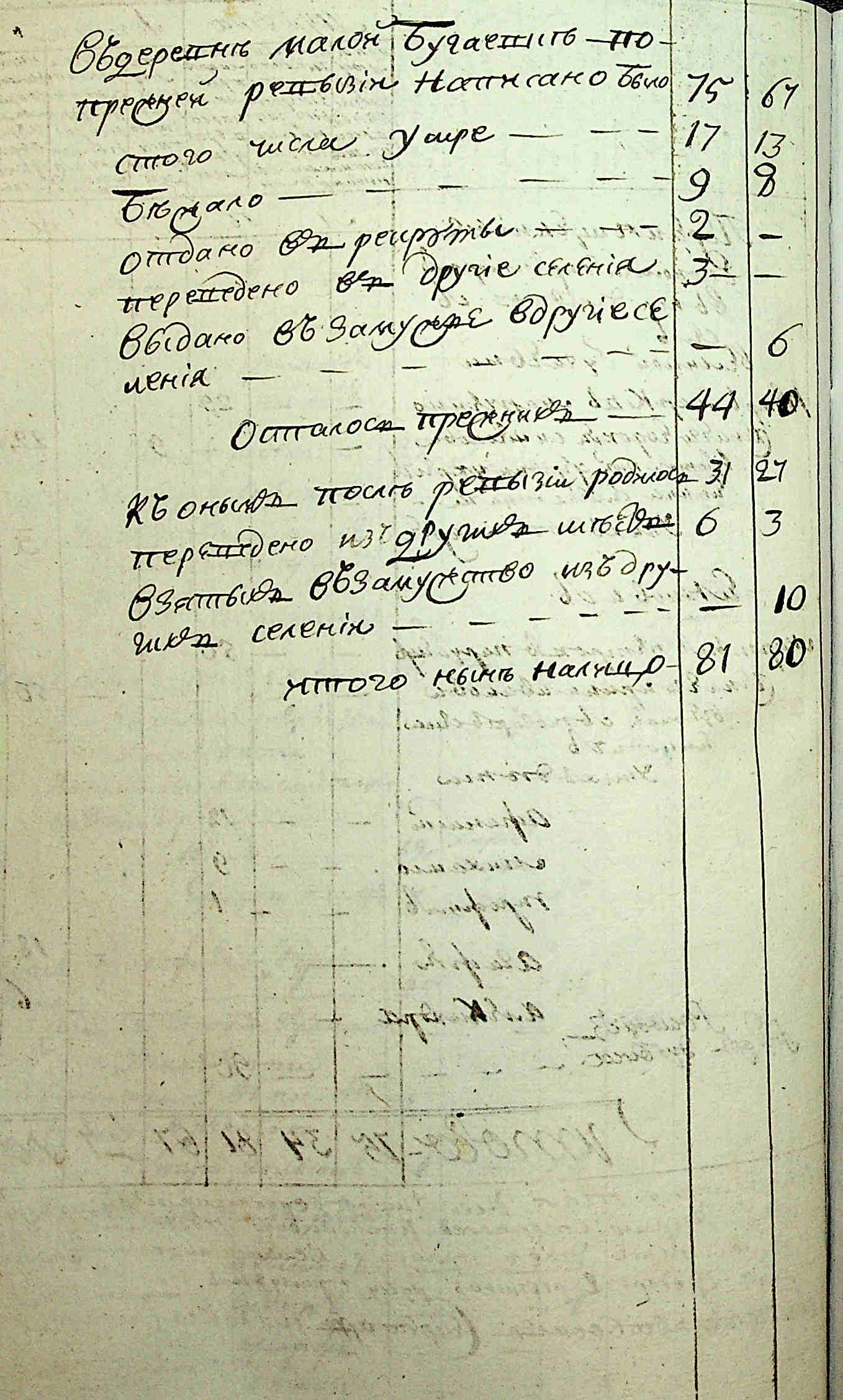 ДАКО